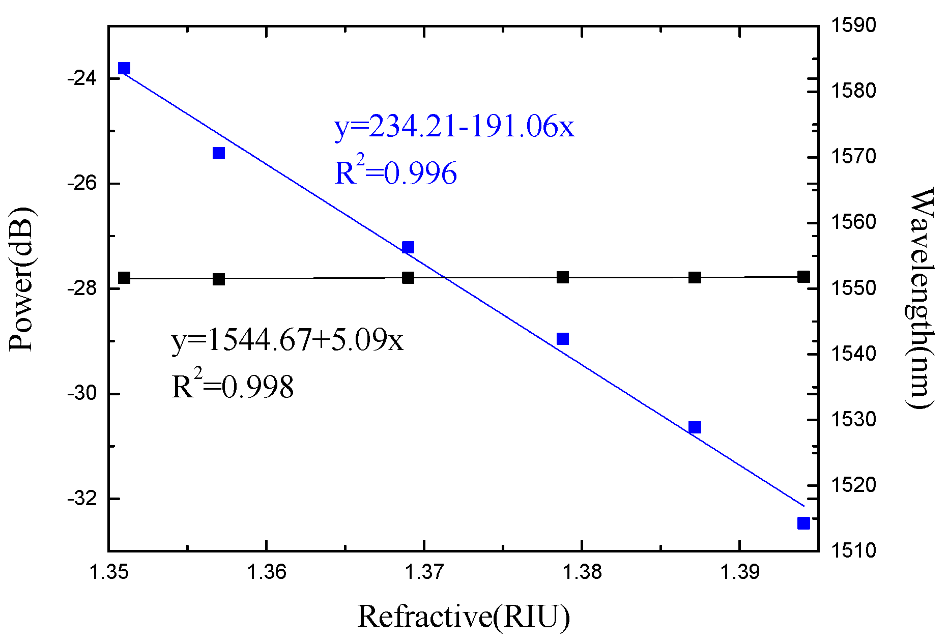 Micromachines 13 00658 g009 550