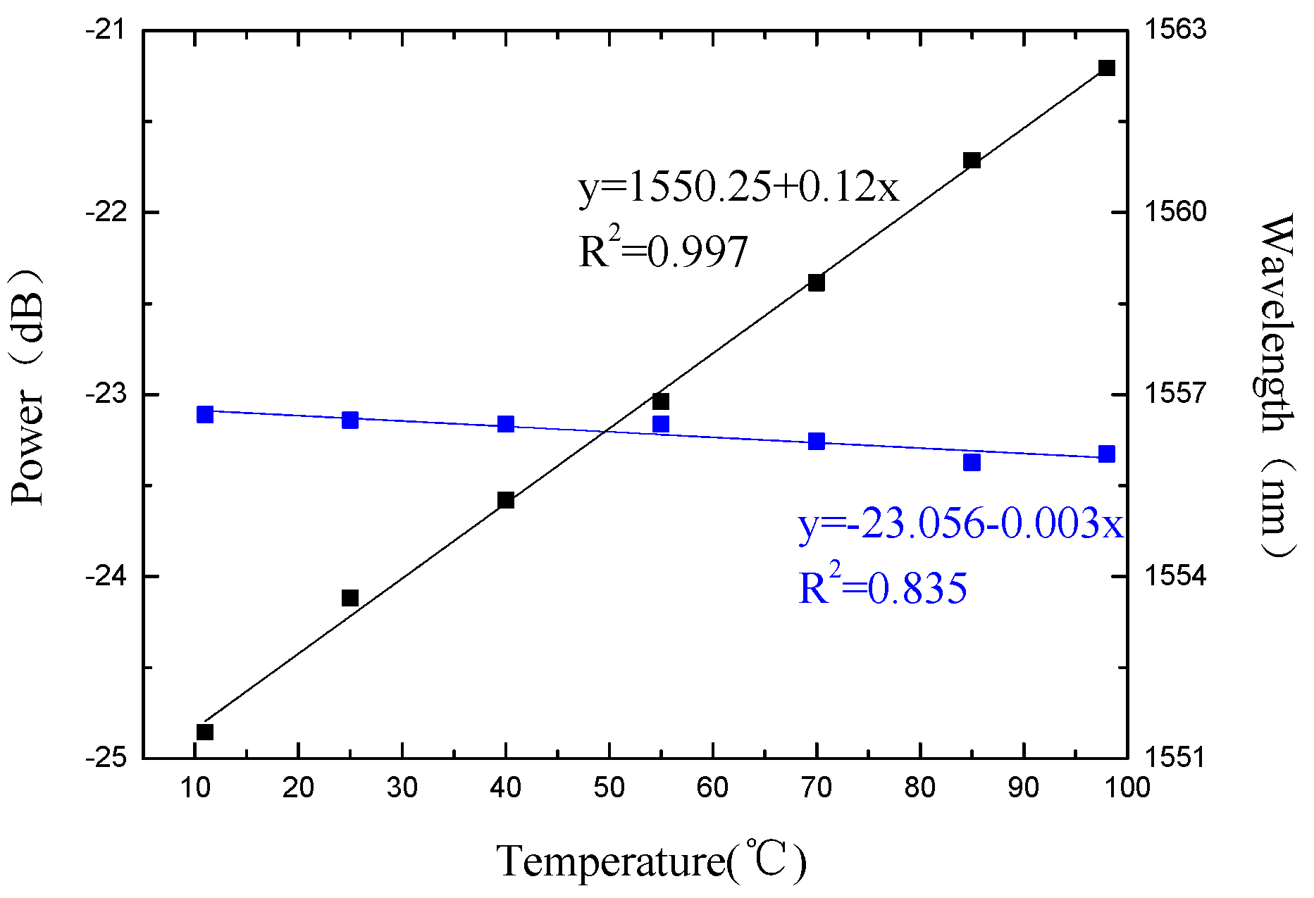 Micromachines 13 00658 g012 550