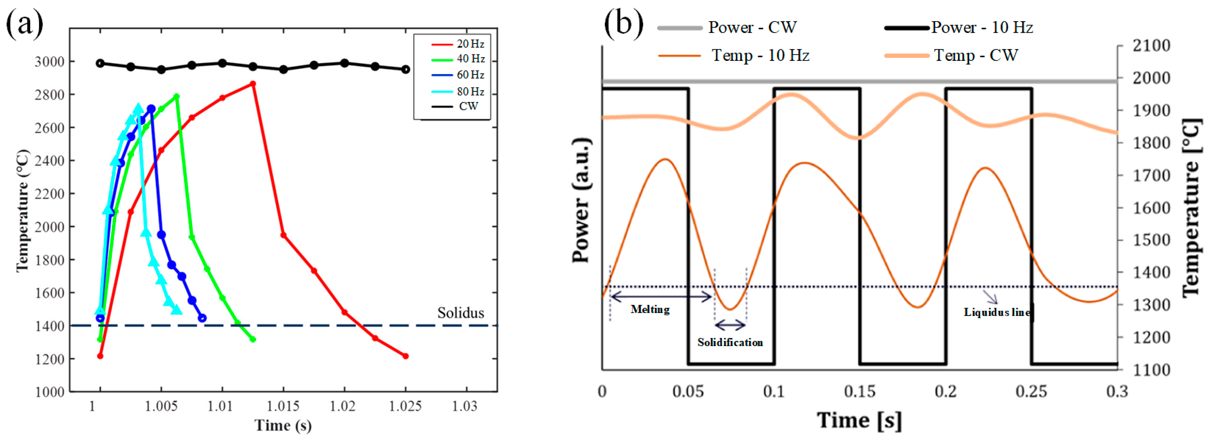Micromachines 13 00659 g002 550