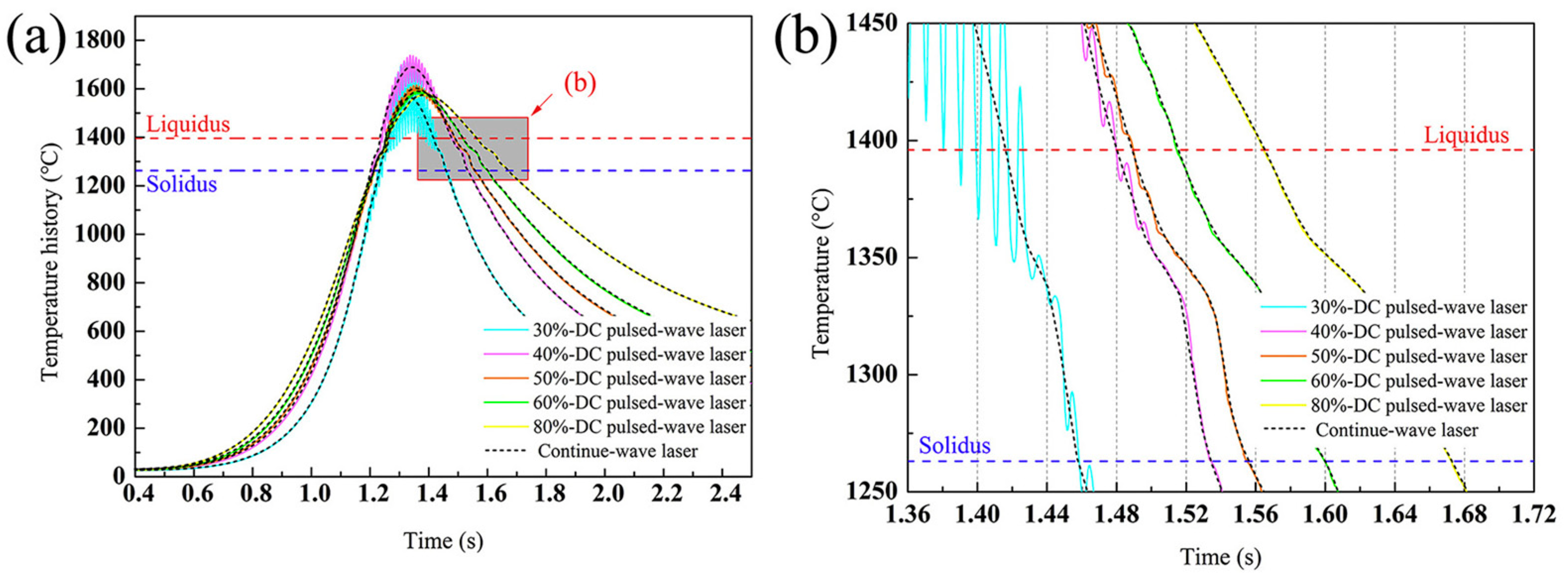 Micromachines 13 00659 g003 550