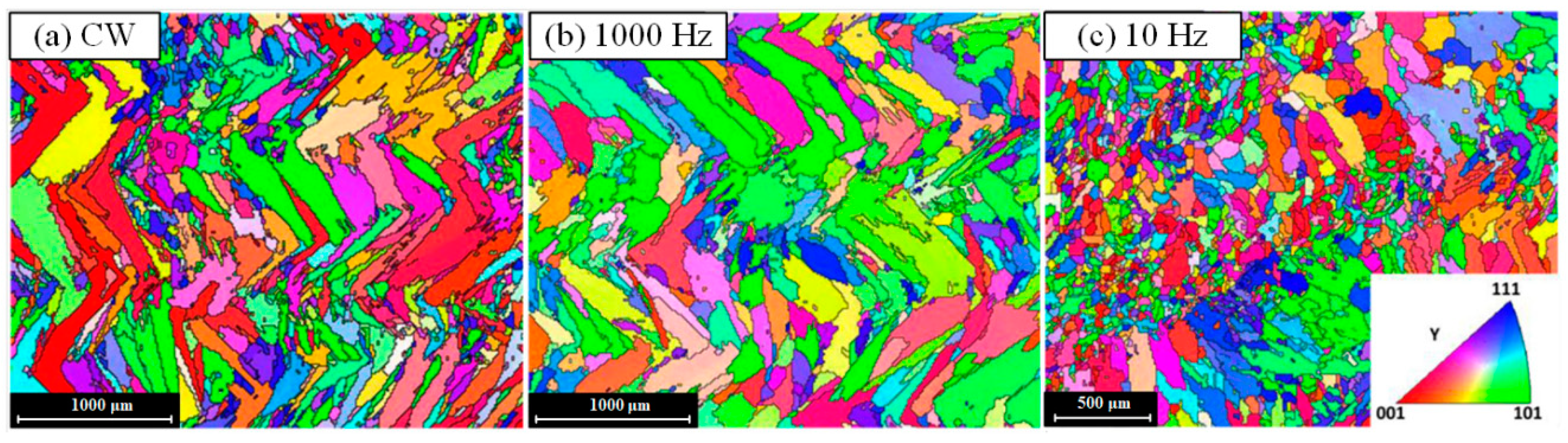 Micromachines | Free Full-Text | A Review on Macroscopic and 