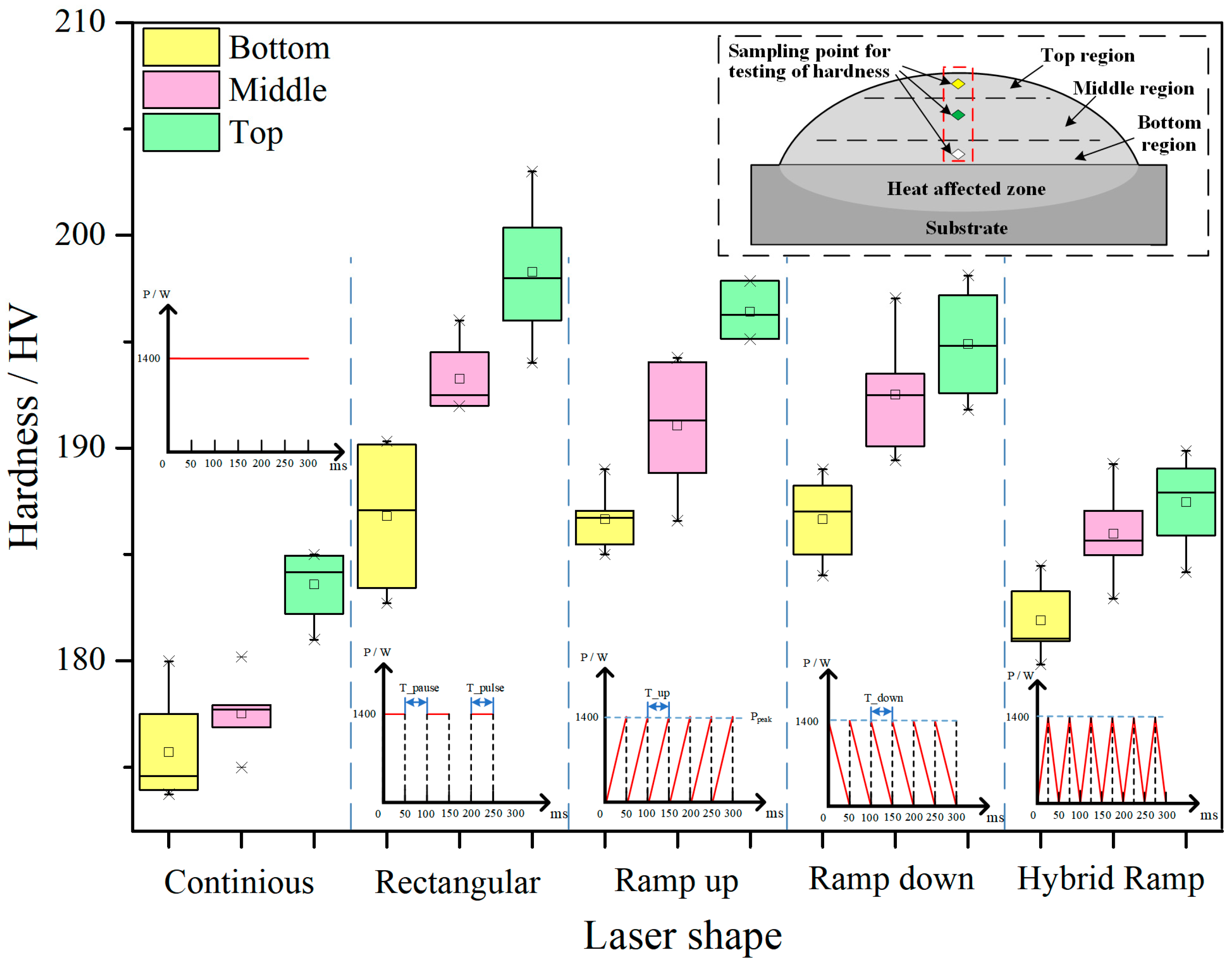 Micromachines 13 00659 g008 550