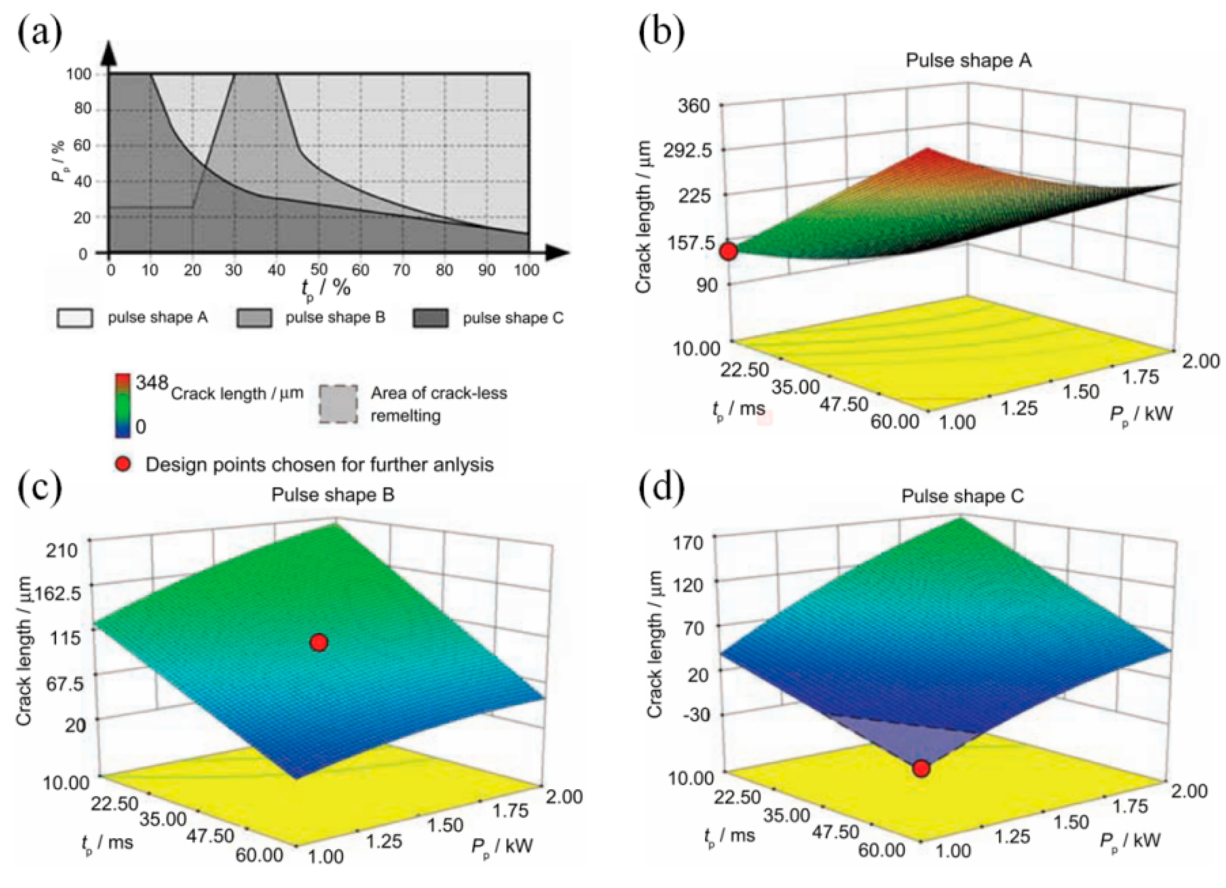 Micromachines 13 00659 g010 550