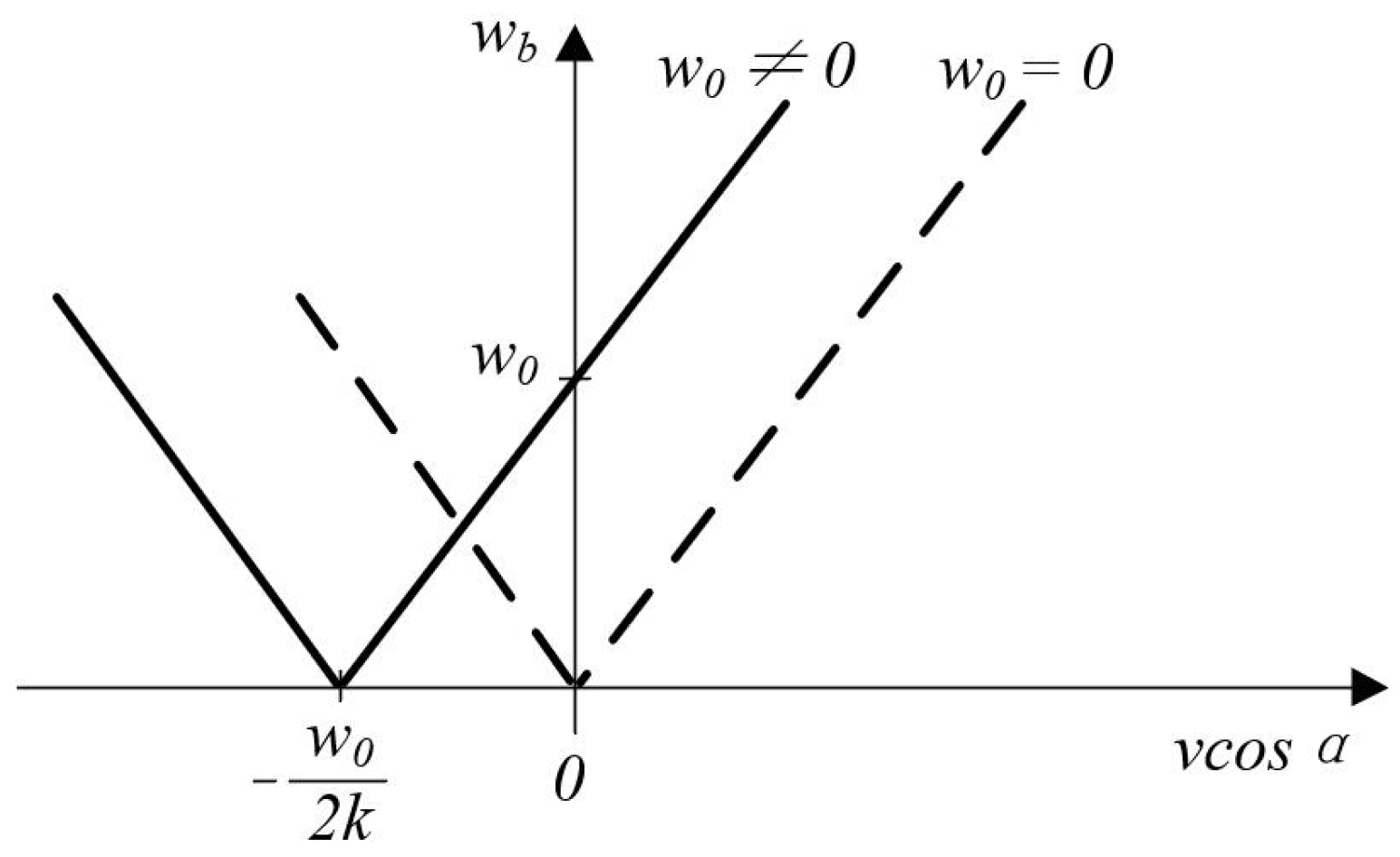 Micromachines 13 00662 g003