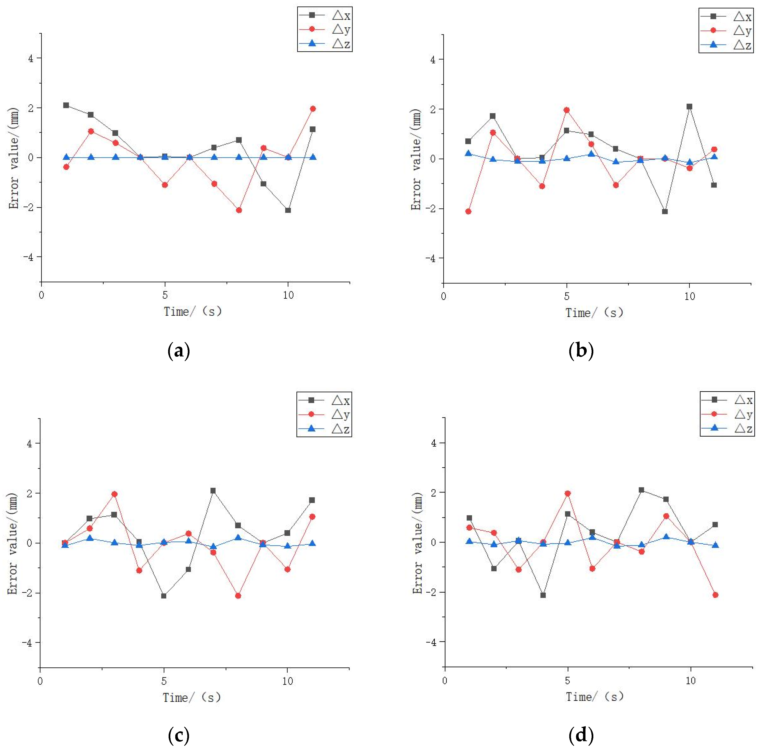 Micromachines 13 00662 g008