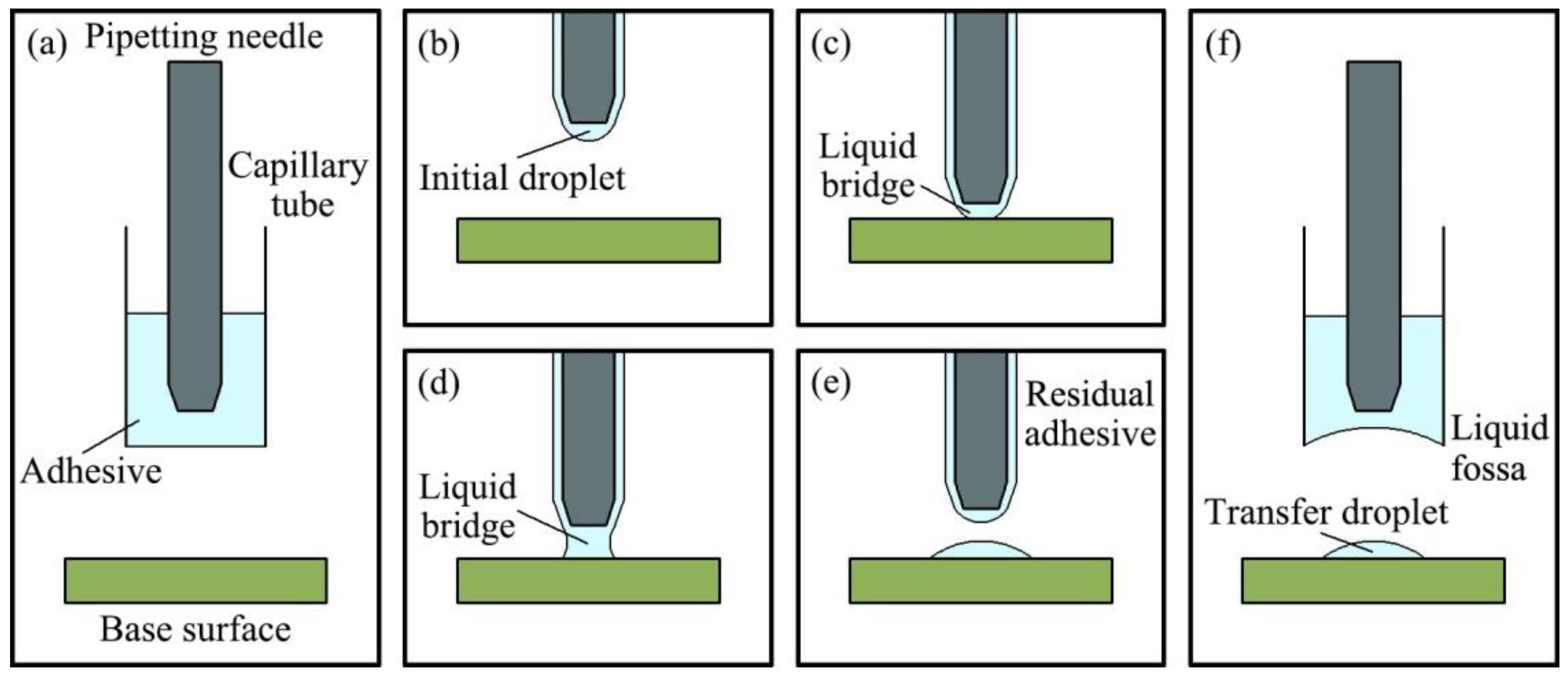 Micromachines 13 00664 g001