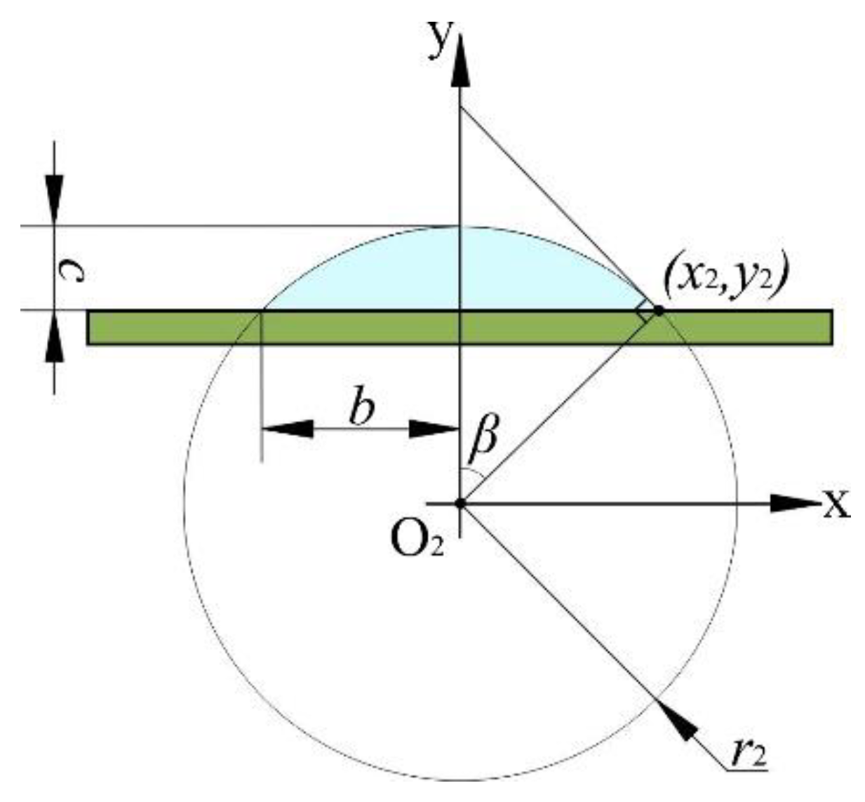 Micromachines 13 00664 g003