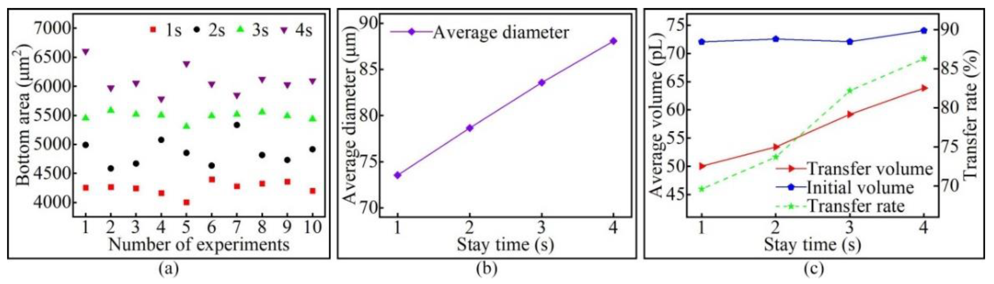 Micromachines 13 00664 g014