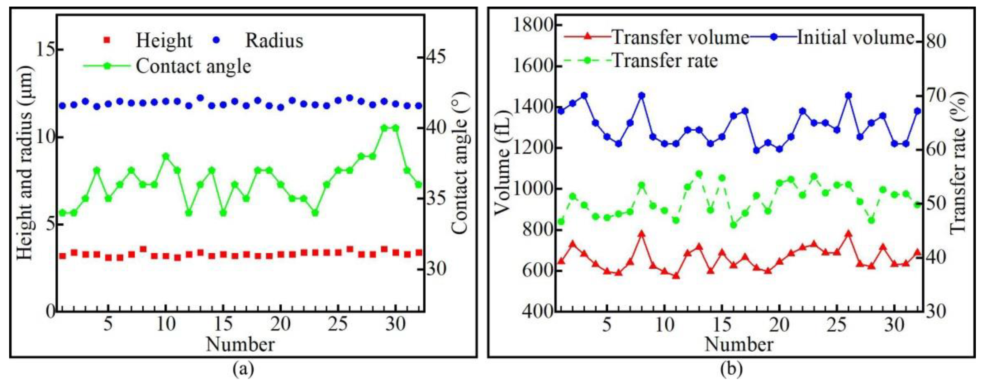 Micromachines 13 00664 g021