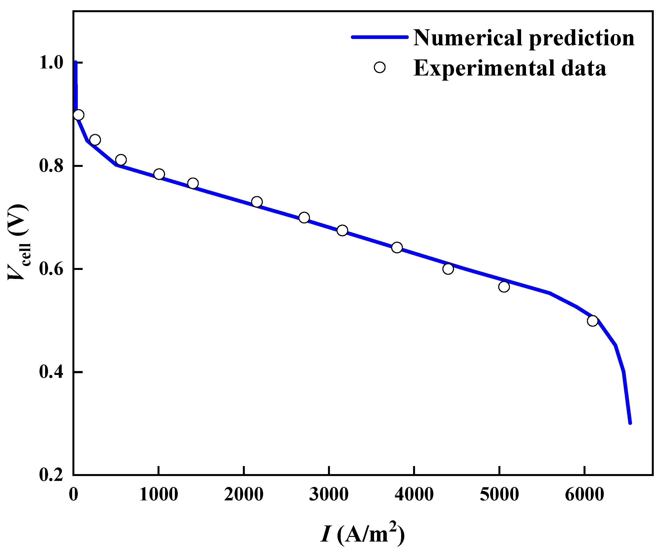 Micromachines 13 00665 g002 550