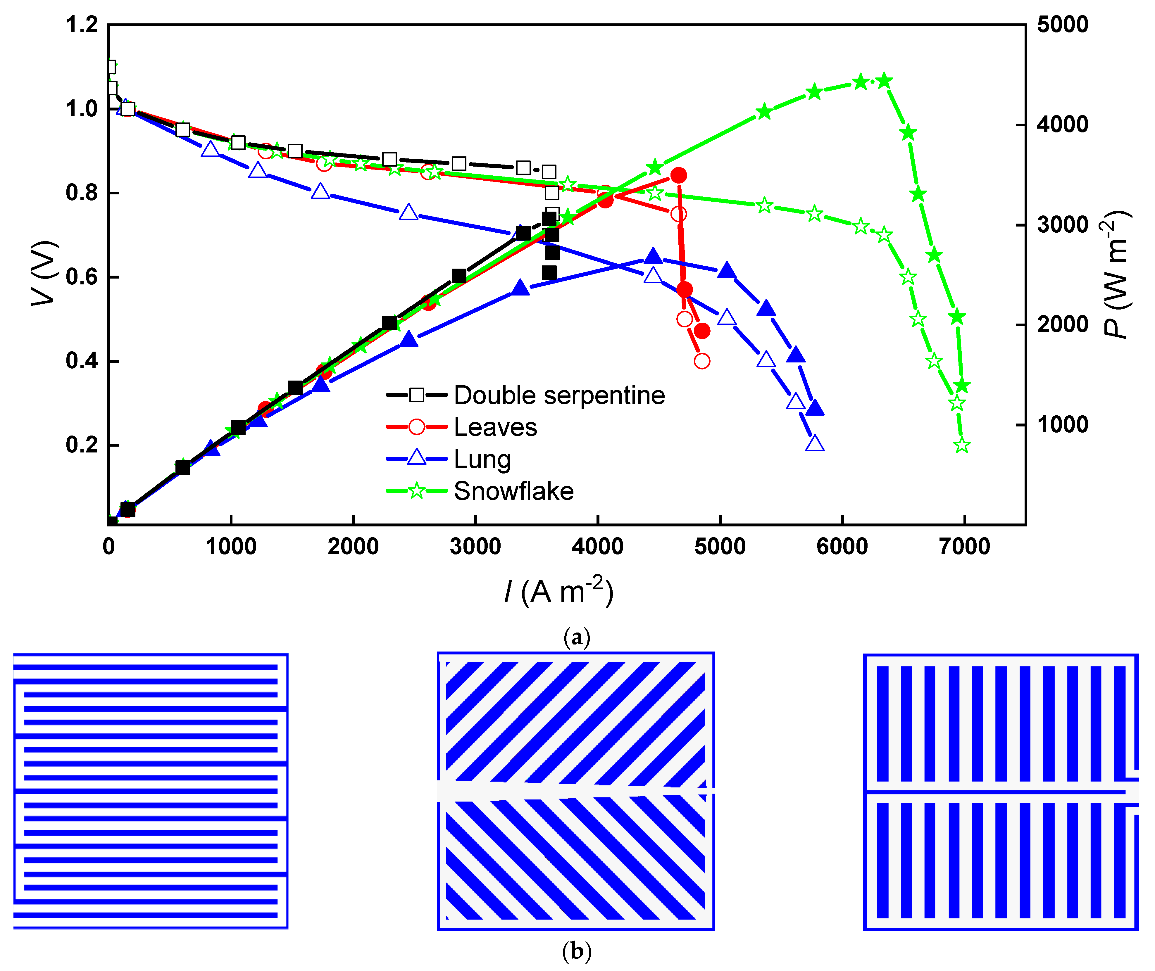 Micromachines 13 00665 g003 550