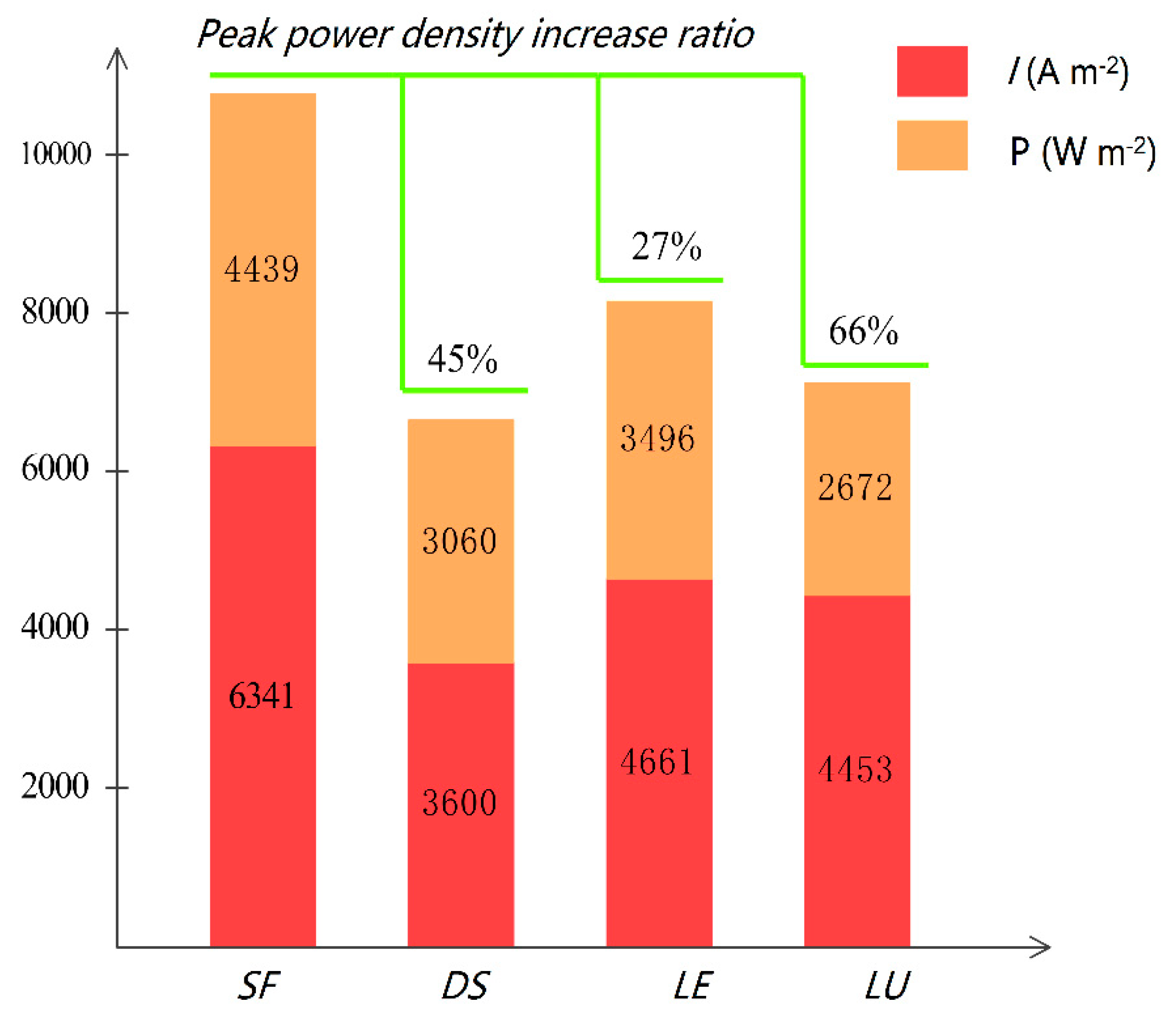 Micromachines 13 00665 g004 550