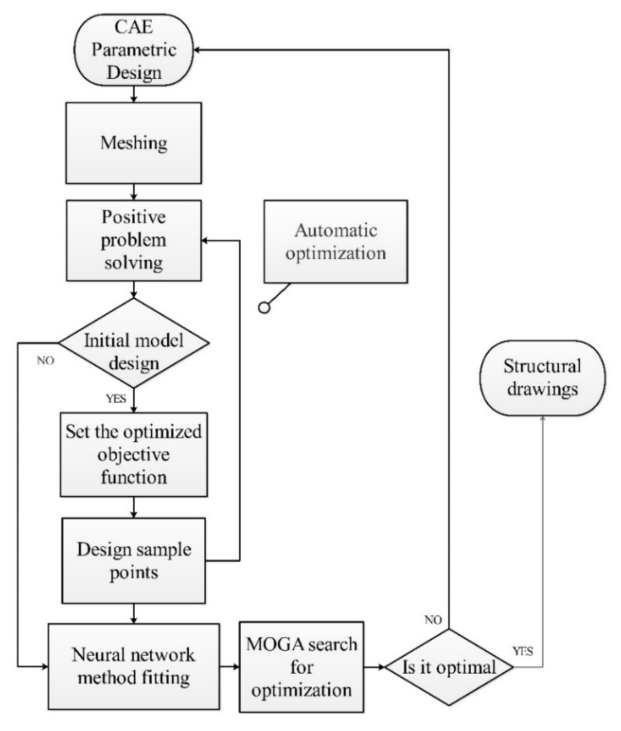 Micromachines 13 00665 g010 550
