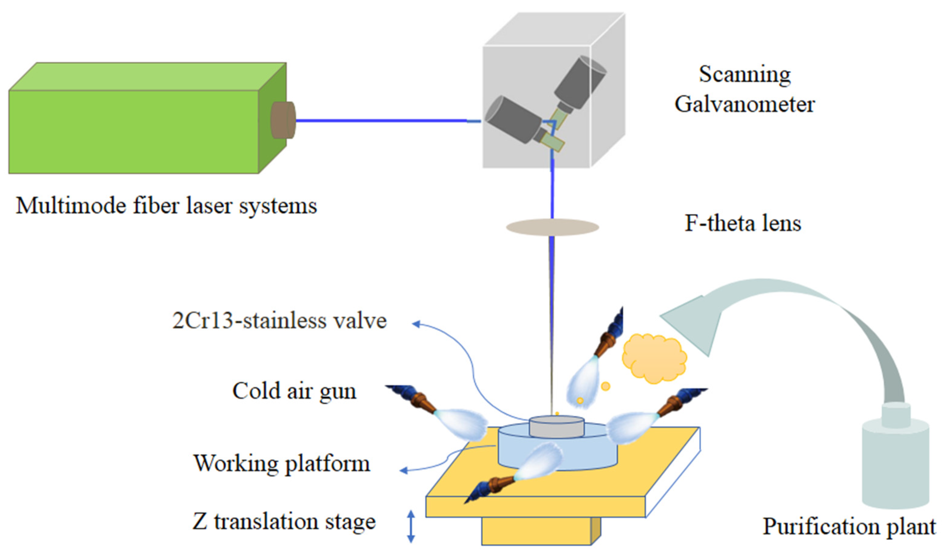 Micromachines 13 00666 g002 550