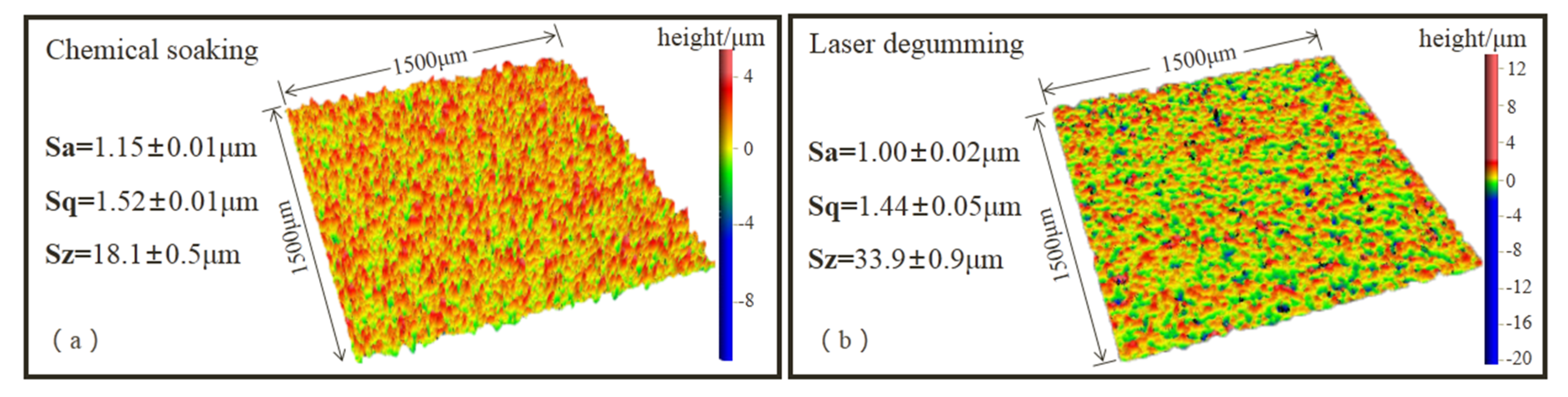 Micromachines 13 00666 g004 550