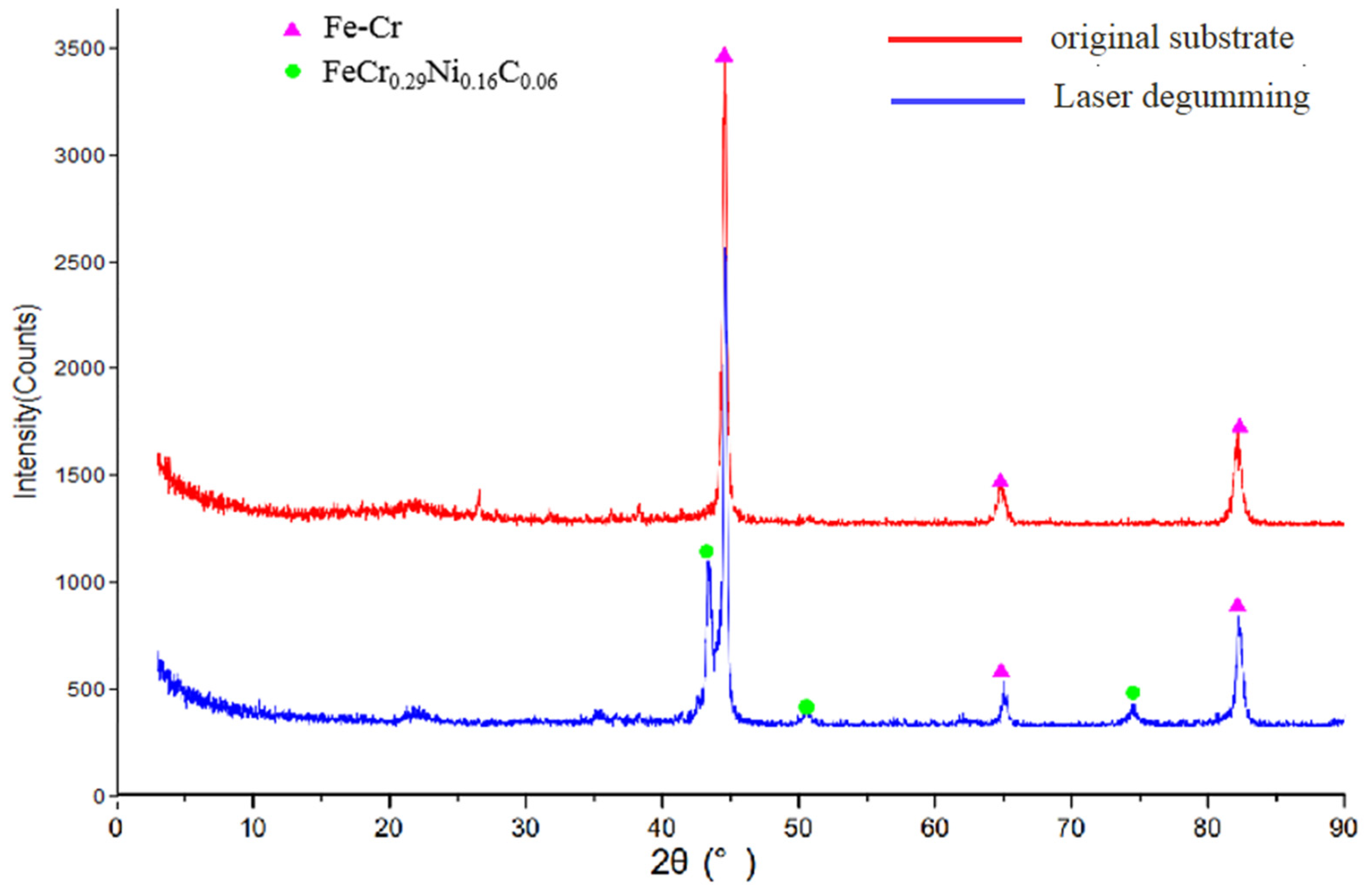 Micromachines 13 00666 g007 550