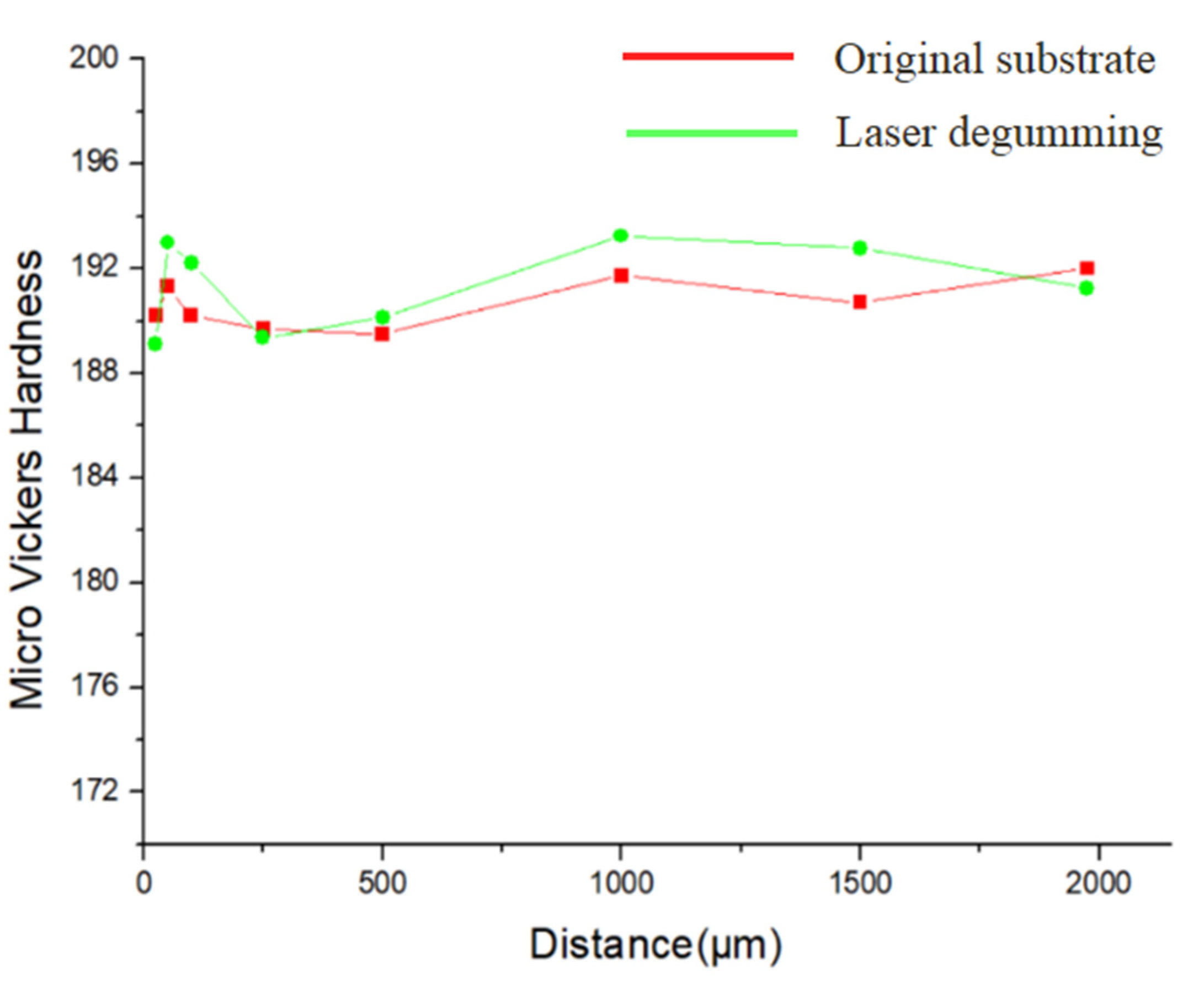 Micromachines 13 00666 g008 550