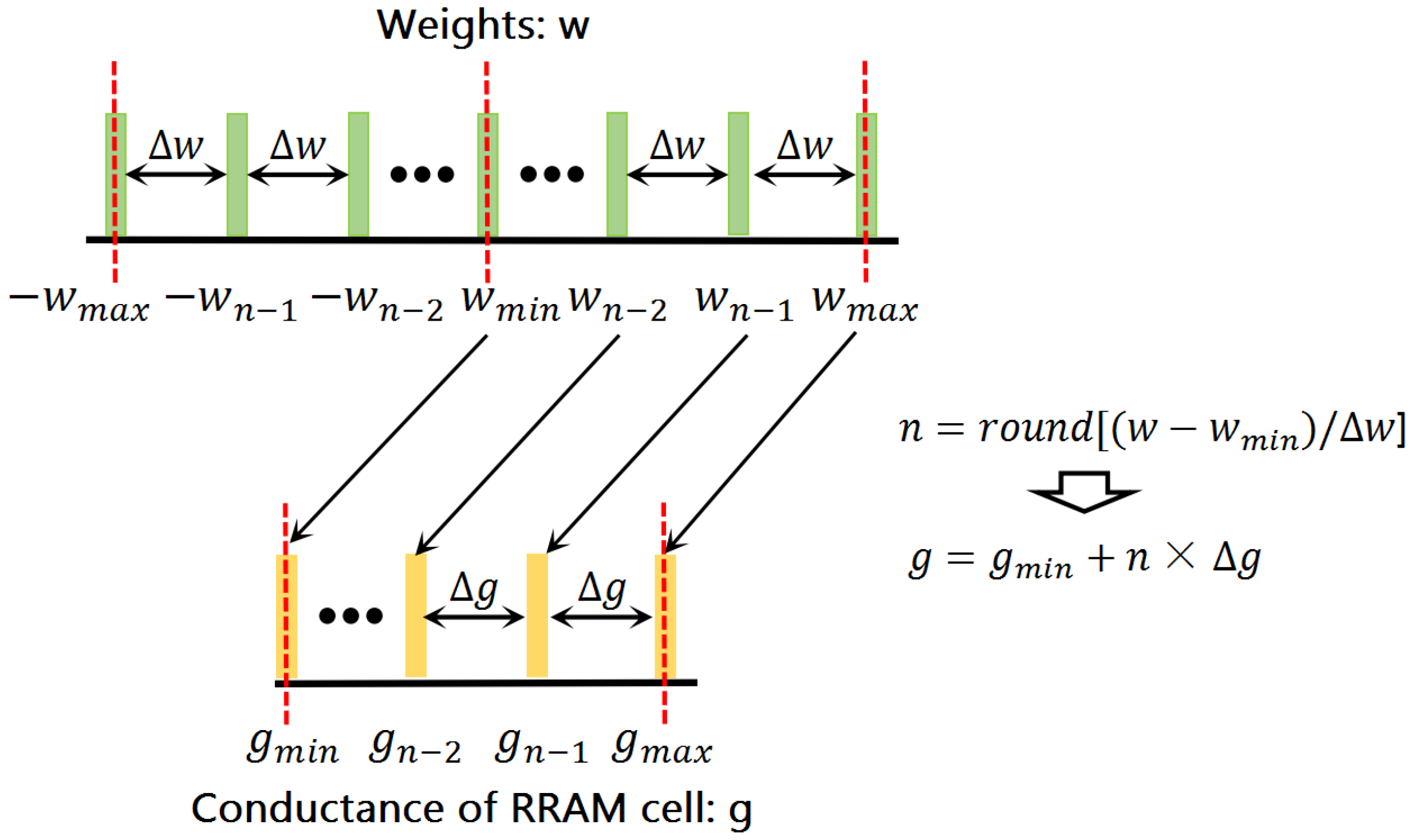 Micromachines 13 00667 g003 550