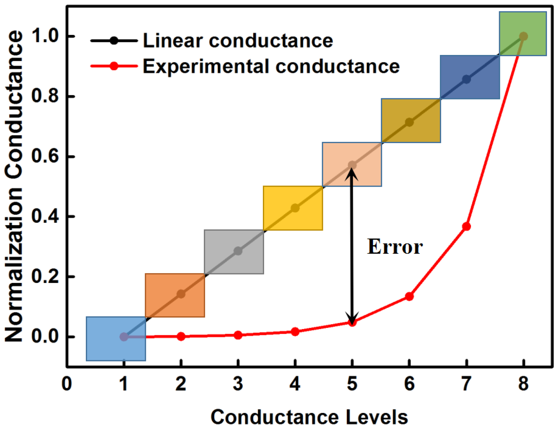 Micromachines 13 00667 g004 550