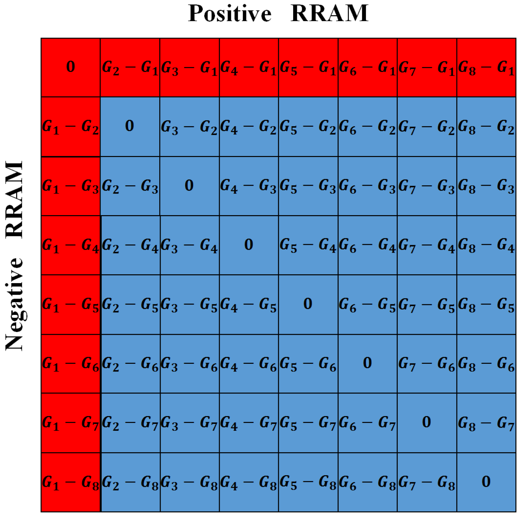 Micromachines 13 00667 g005 550