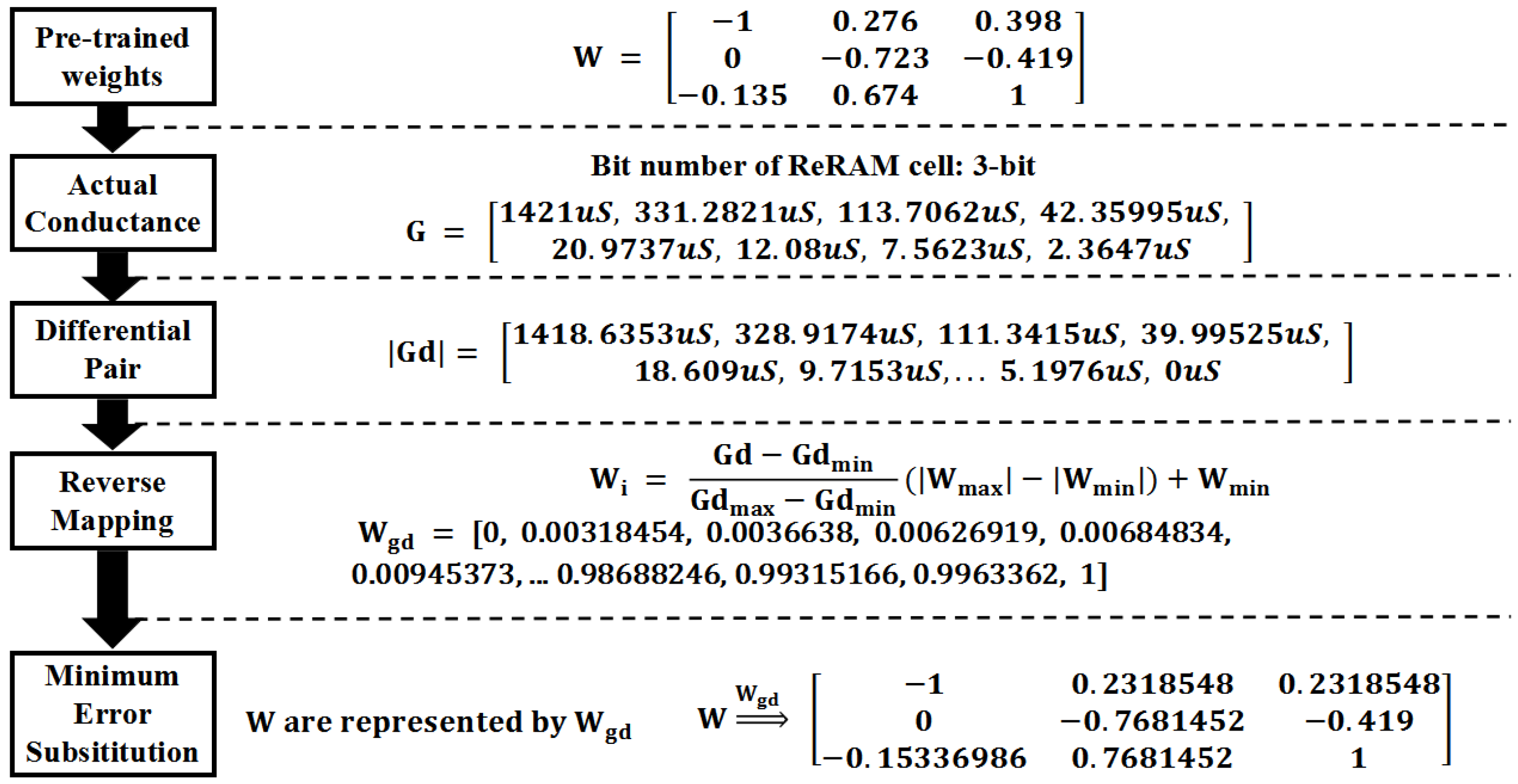 Micromachines 13 00667 g006 550