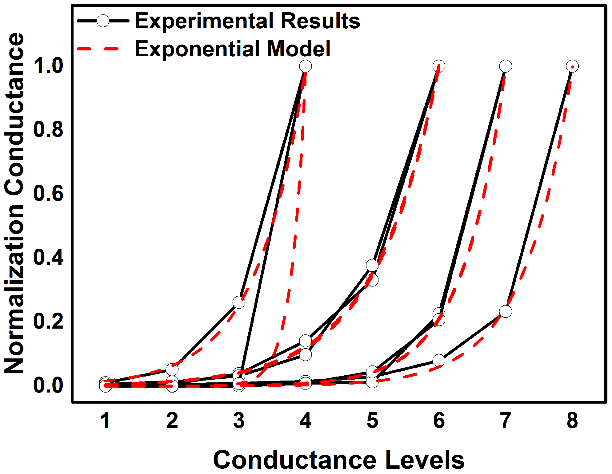 Micromachines 13 00667 g007 550