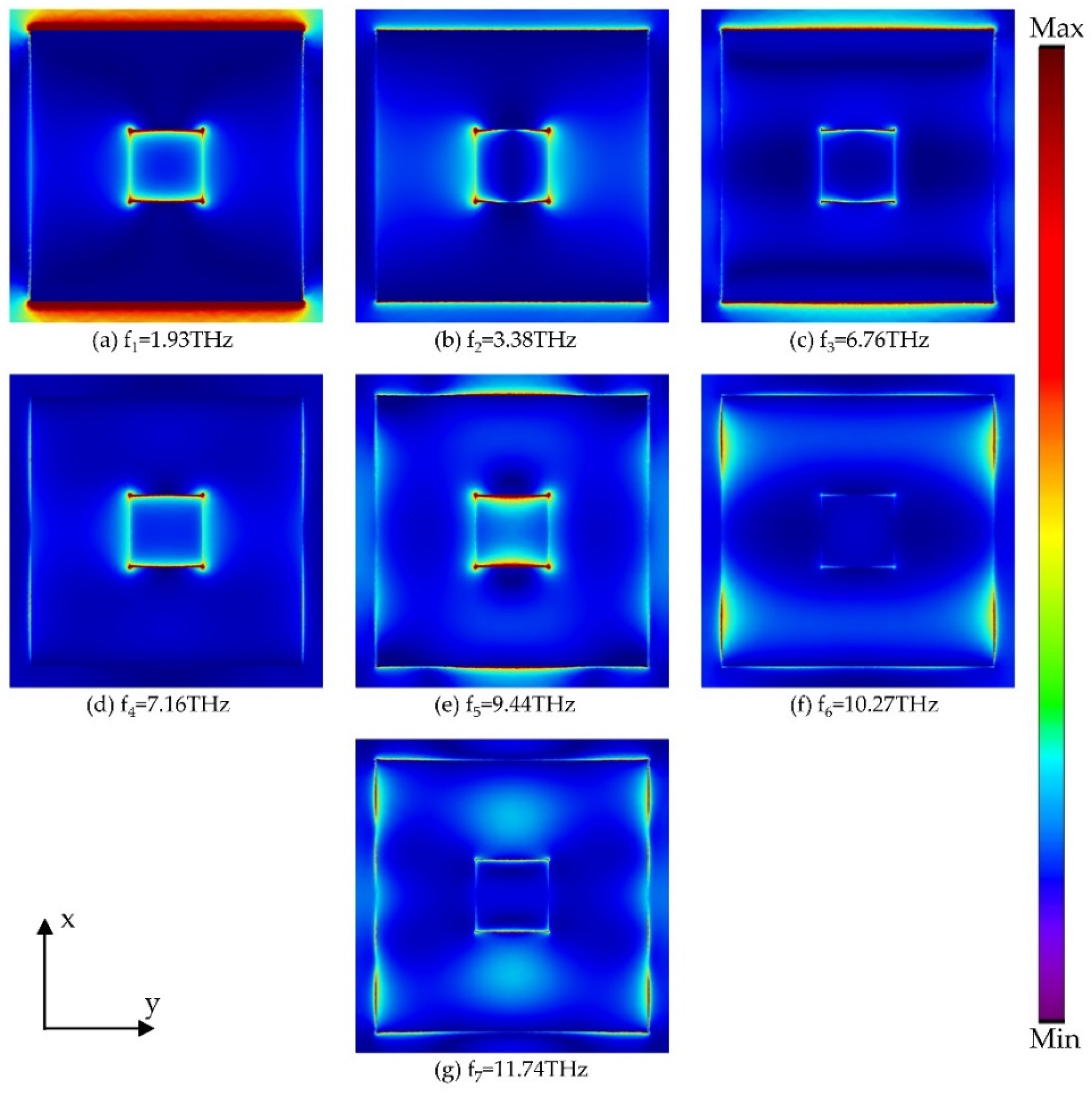 Micromachines 13 00669 g006