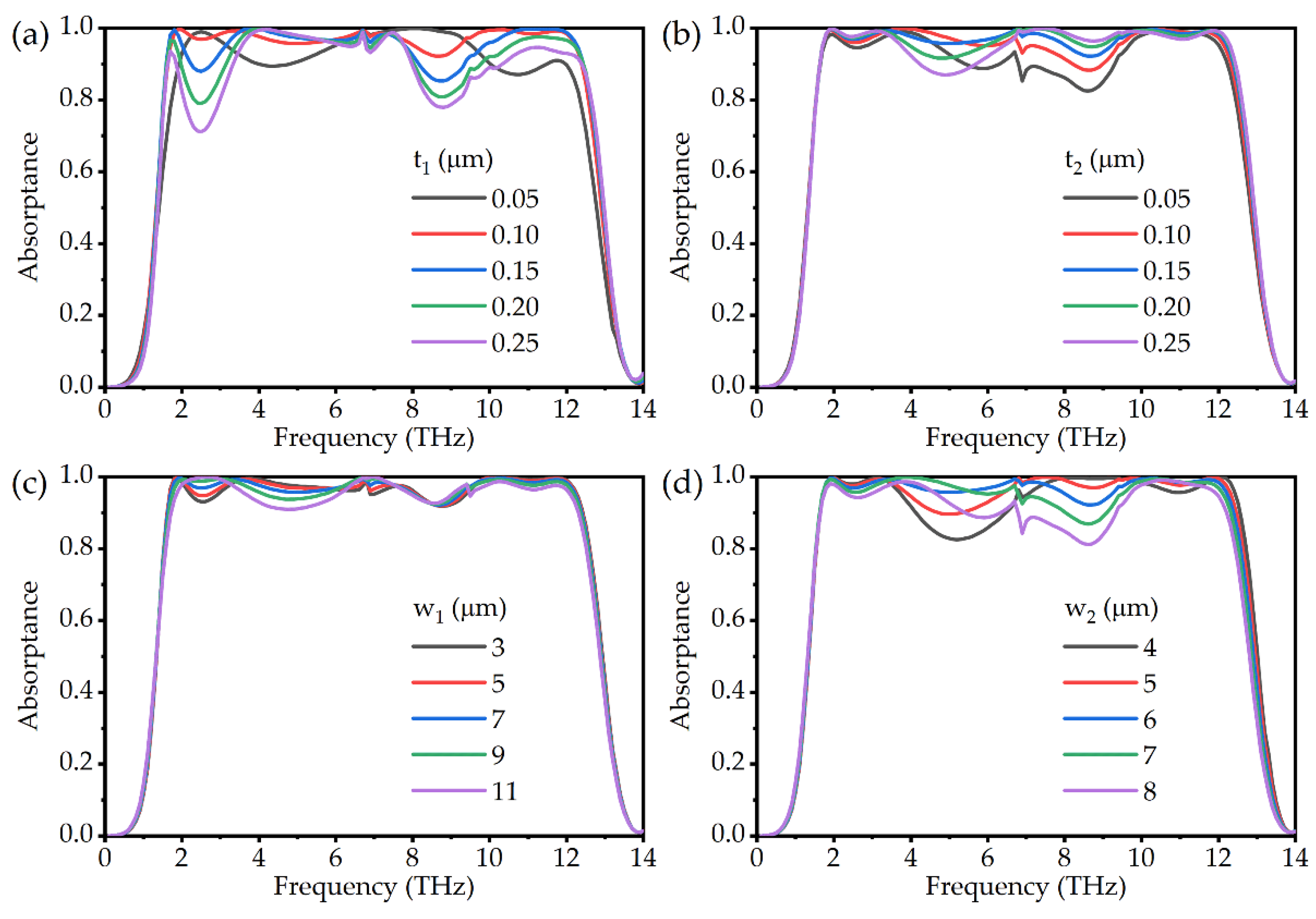 Micromachines 13 00669 g009