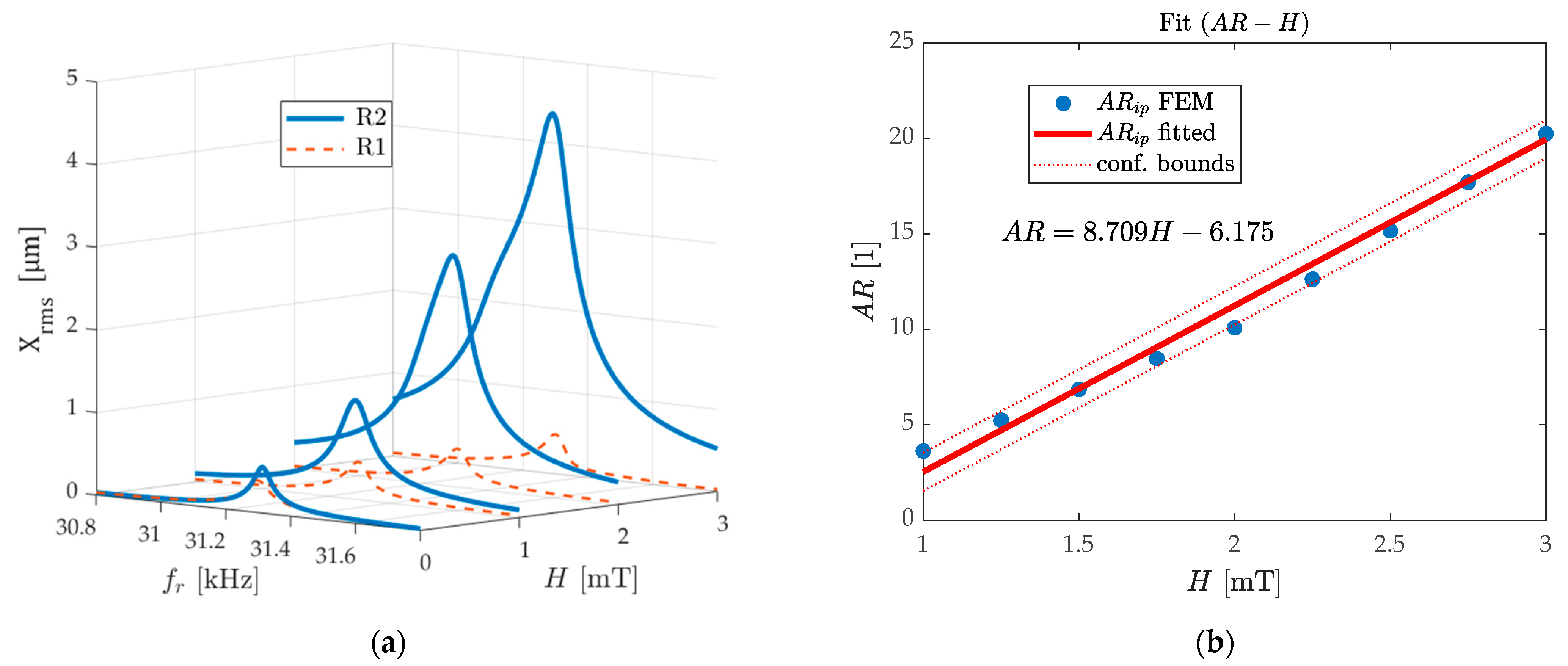 Micromachines 13 00674 g004a