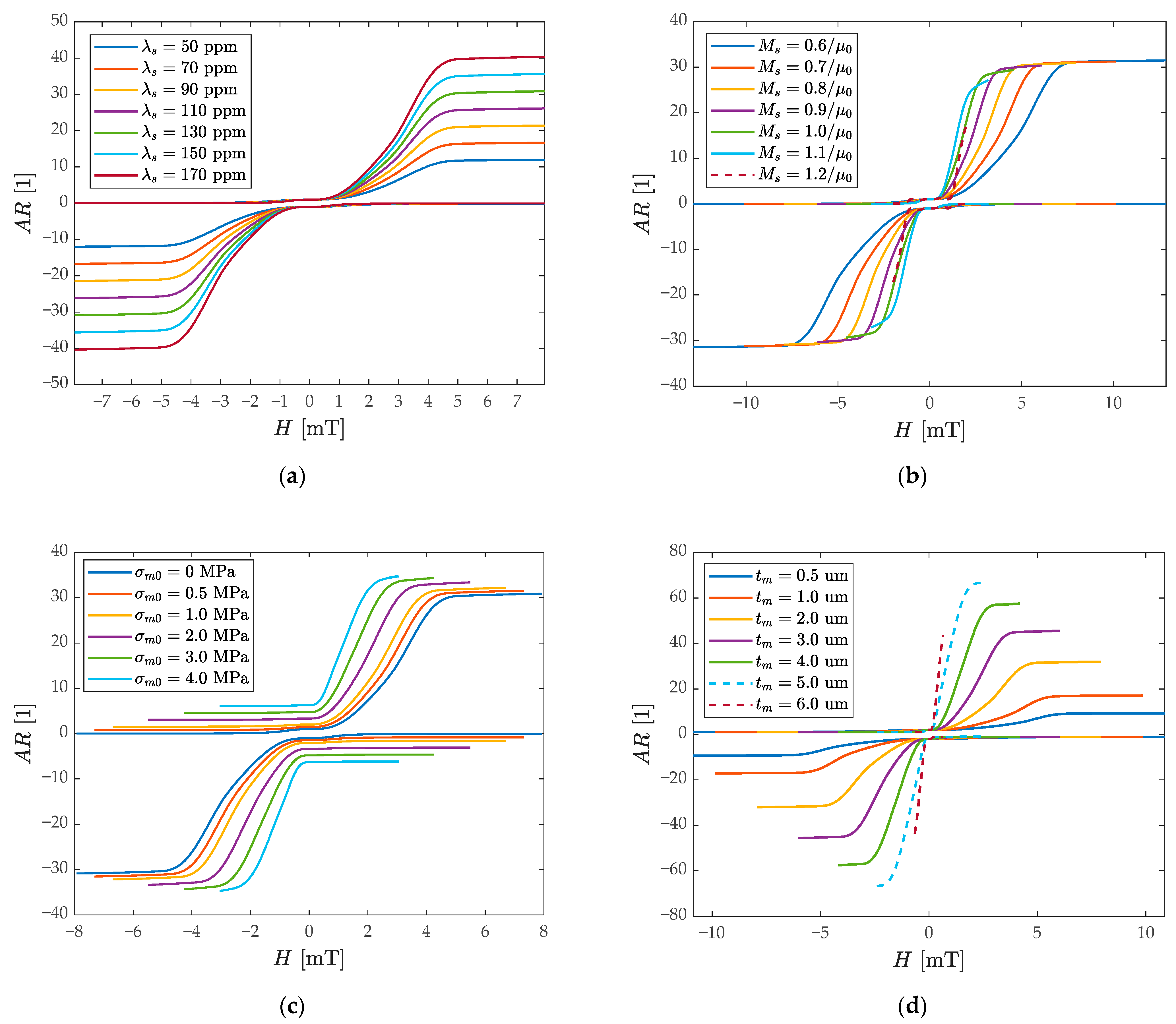 Micromachines 13 00674 g005