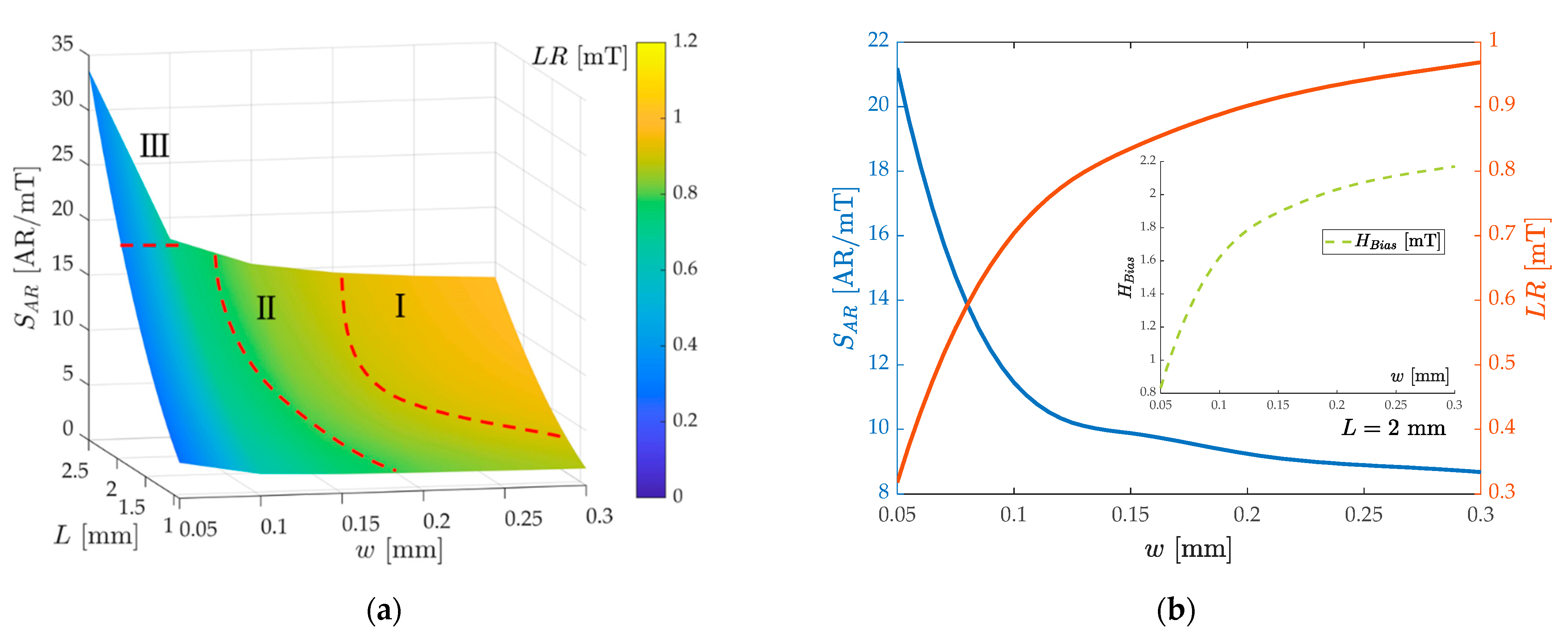 Micromachines 13 00674 g008a
