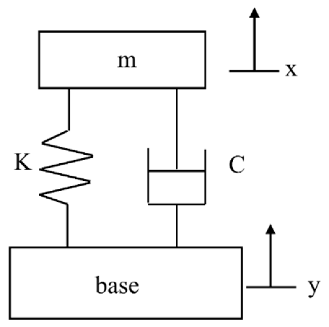 Micromachines 13 00675 g002