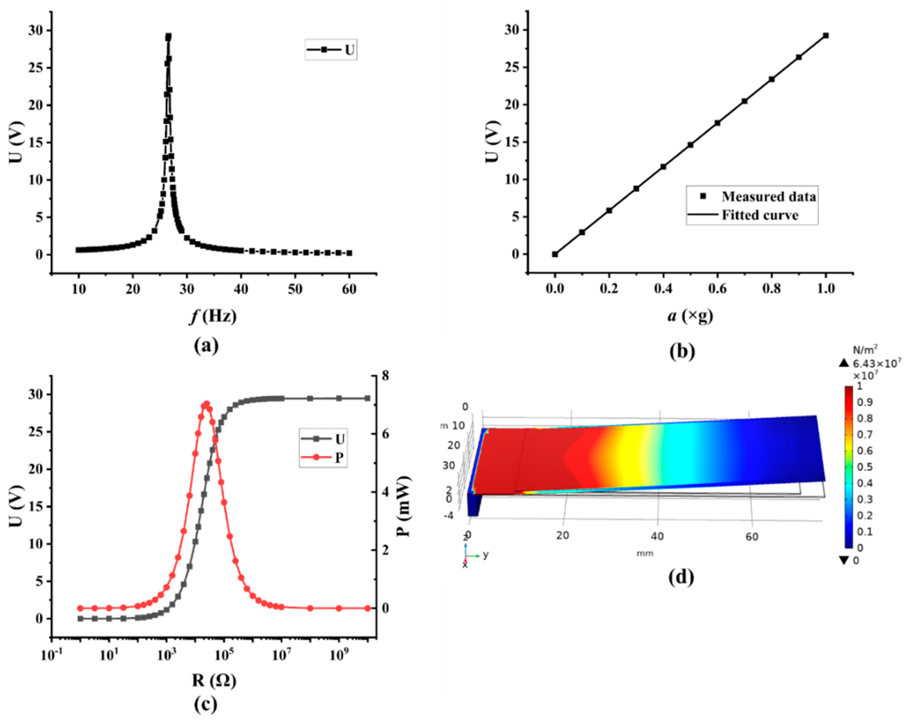 Micromachines 13 00675 g003