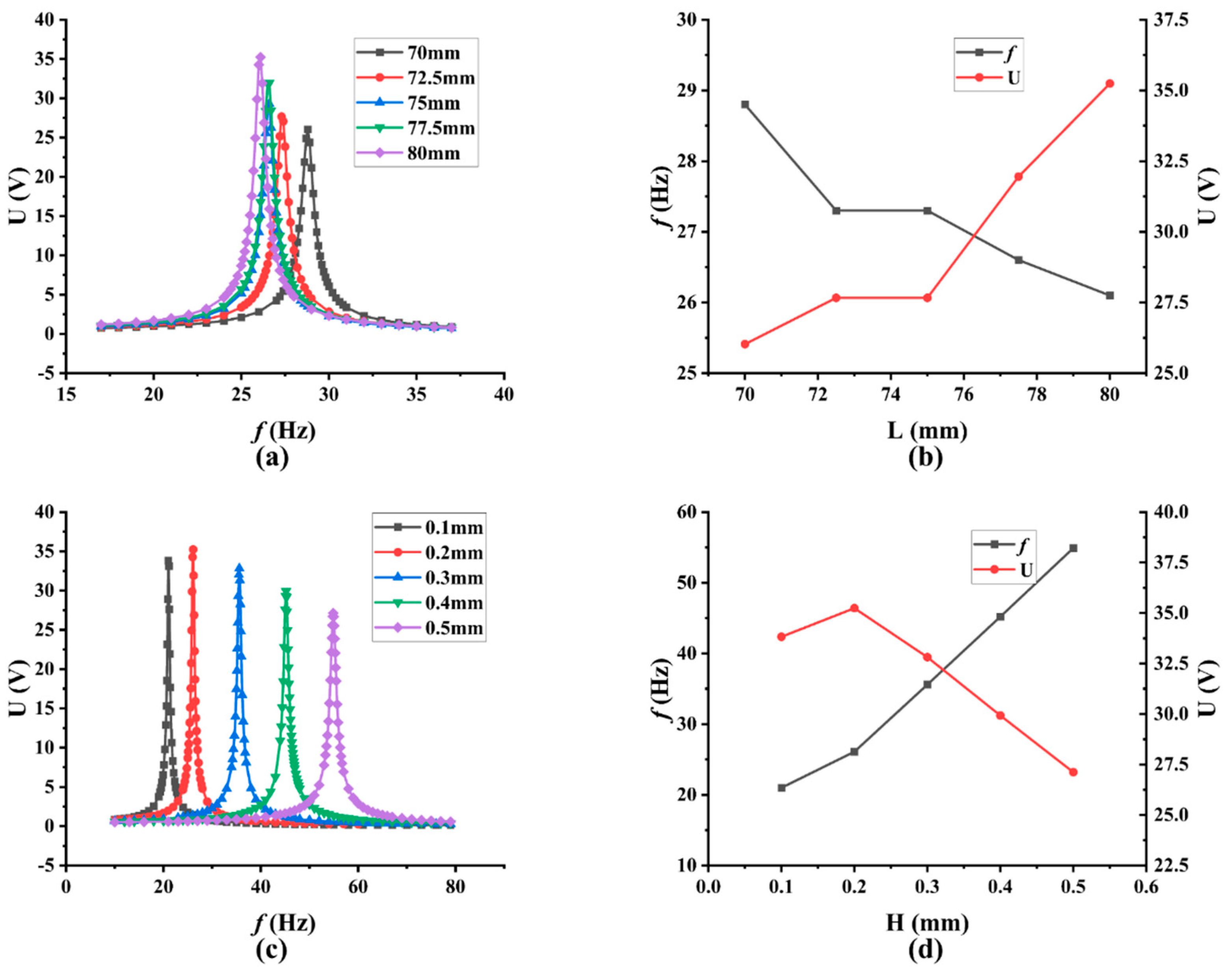 Micromachines 13 00675 g004