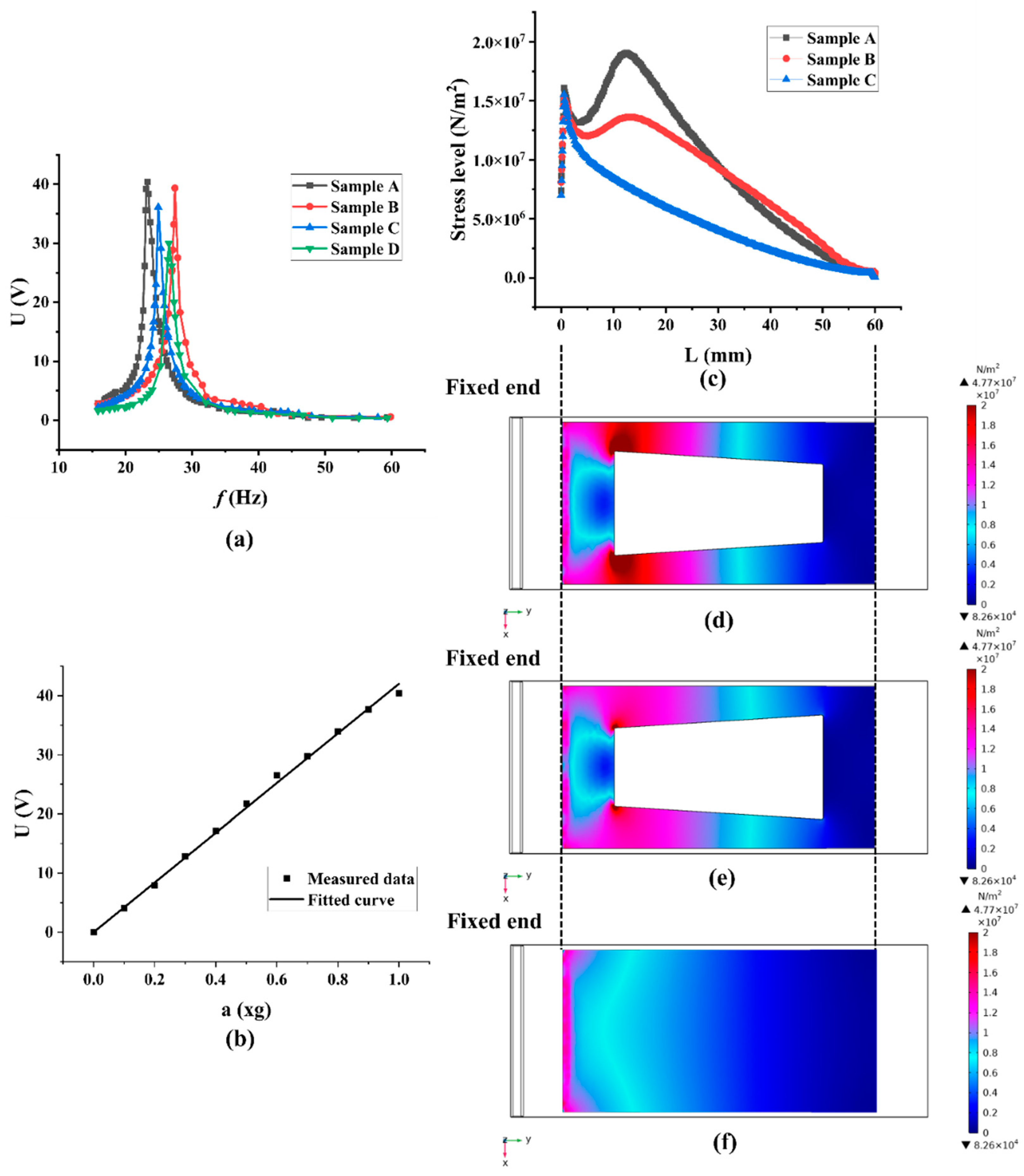 Micromachines 13 00675 g009