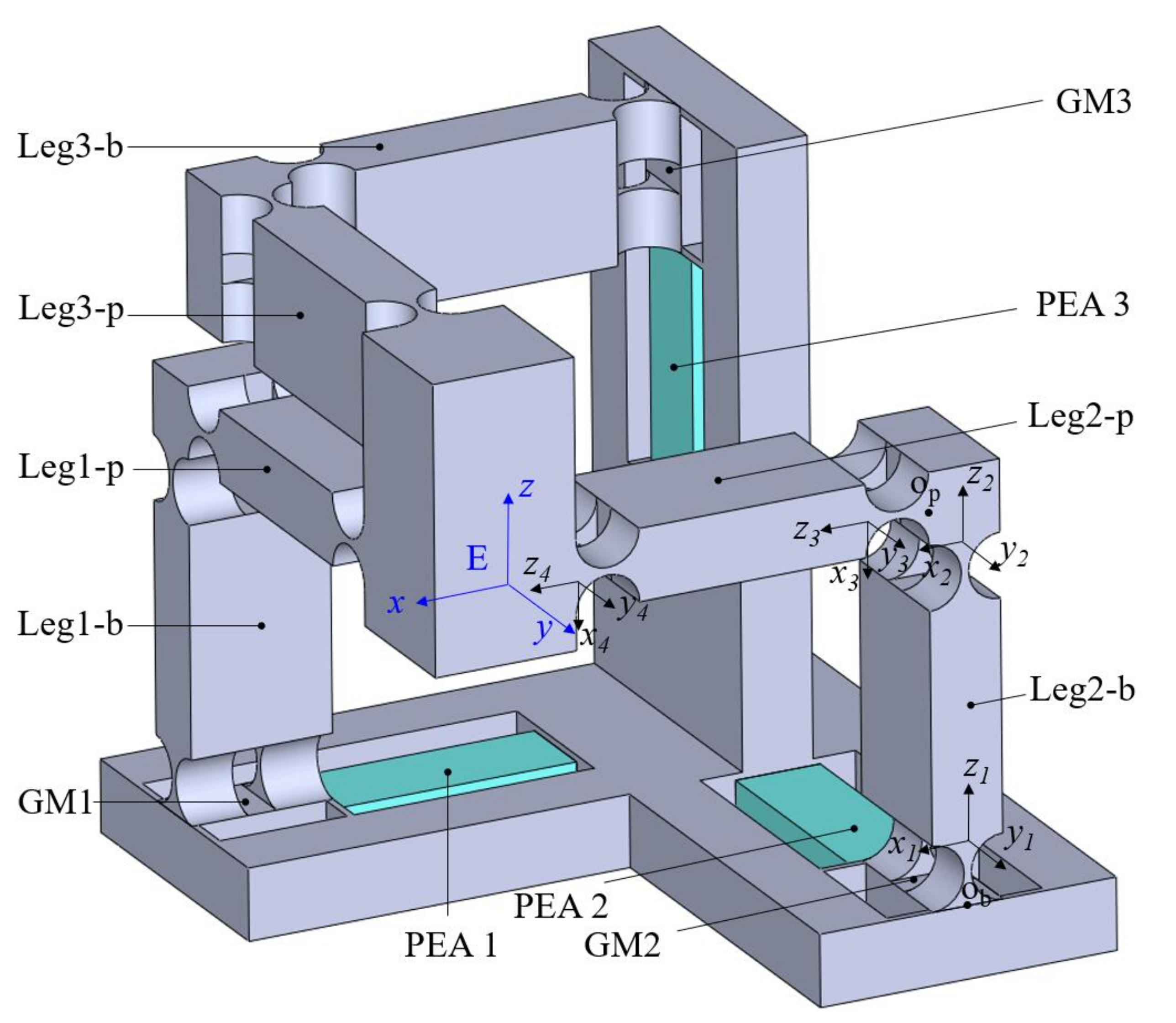 Micromachines 13 00678 g002 550