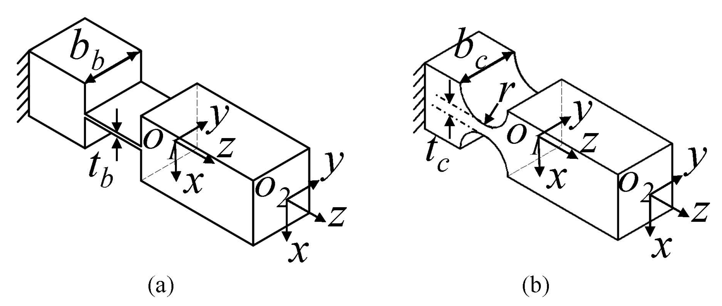Micromachines 13 00678 g003 550