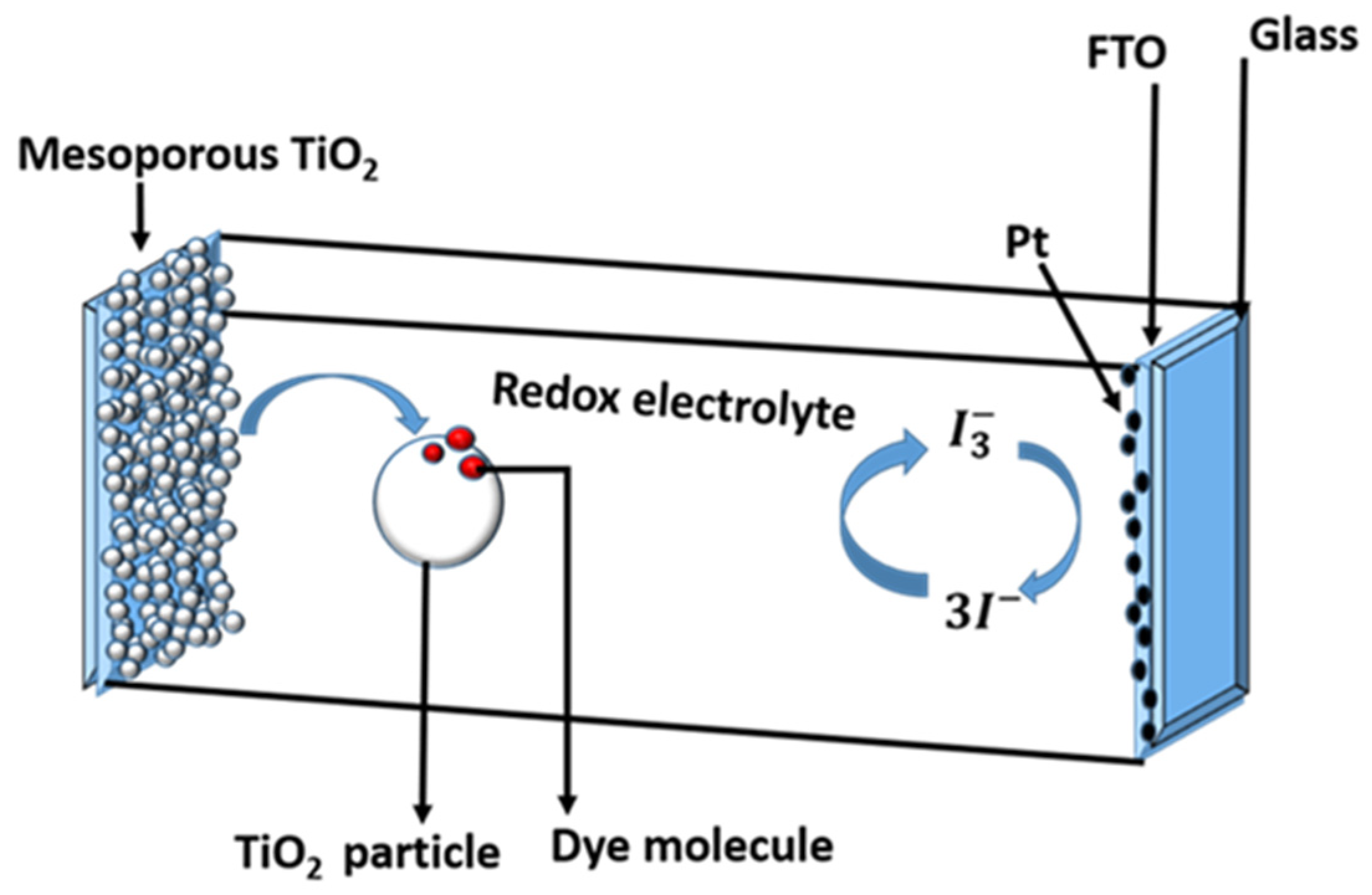 Micromachines 13 00680 g001 Micromachines 13 00680 g001