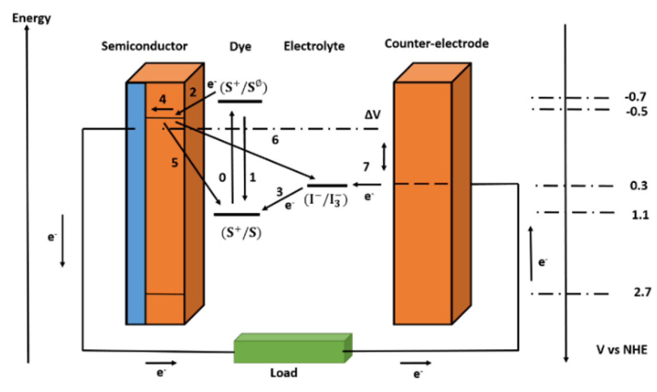 Micromachines 13 00680 g002 Micromachines 13 00680 g002