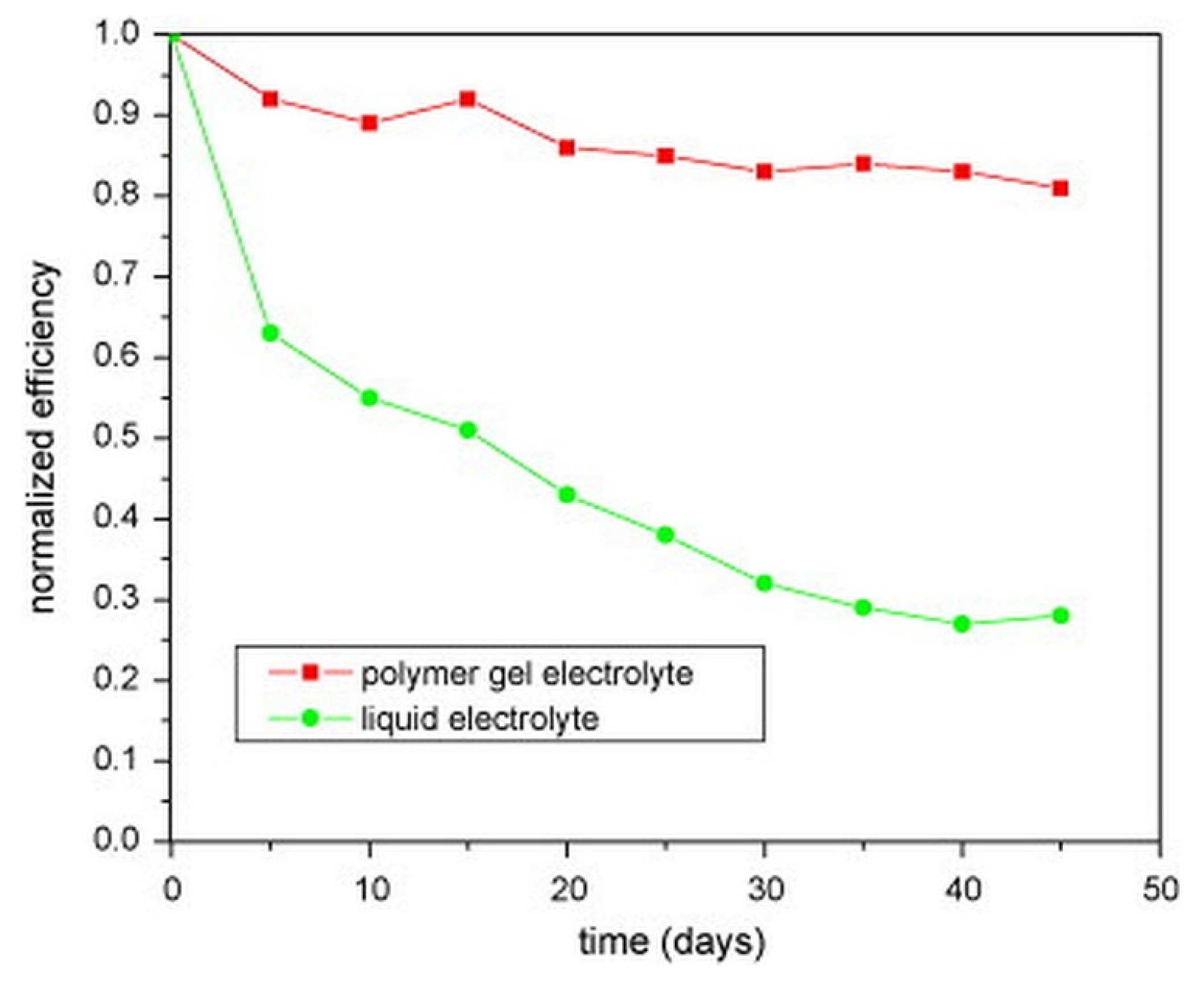 Micromachines 13 00680 g006 Micromachines 13 00680 g006