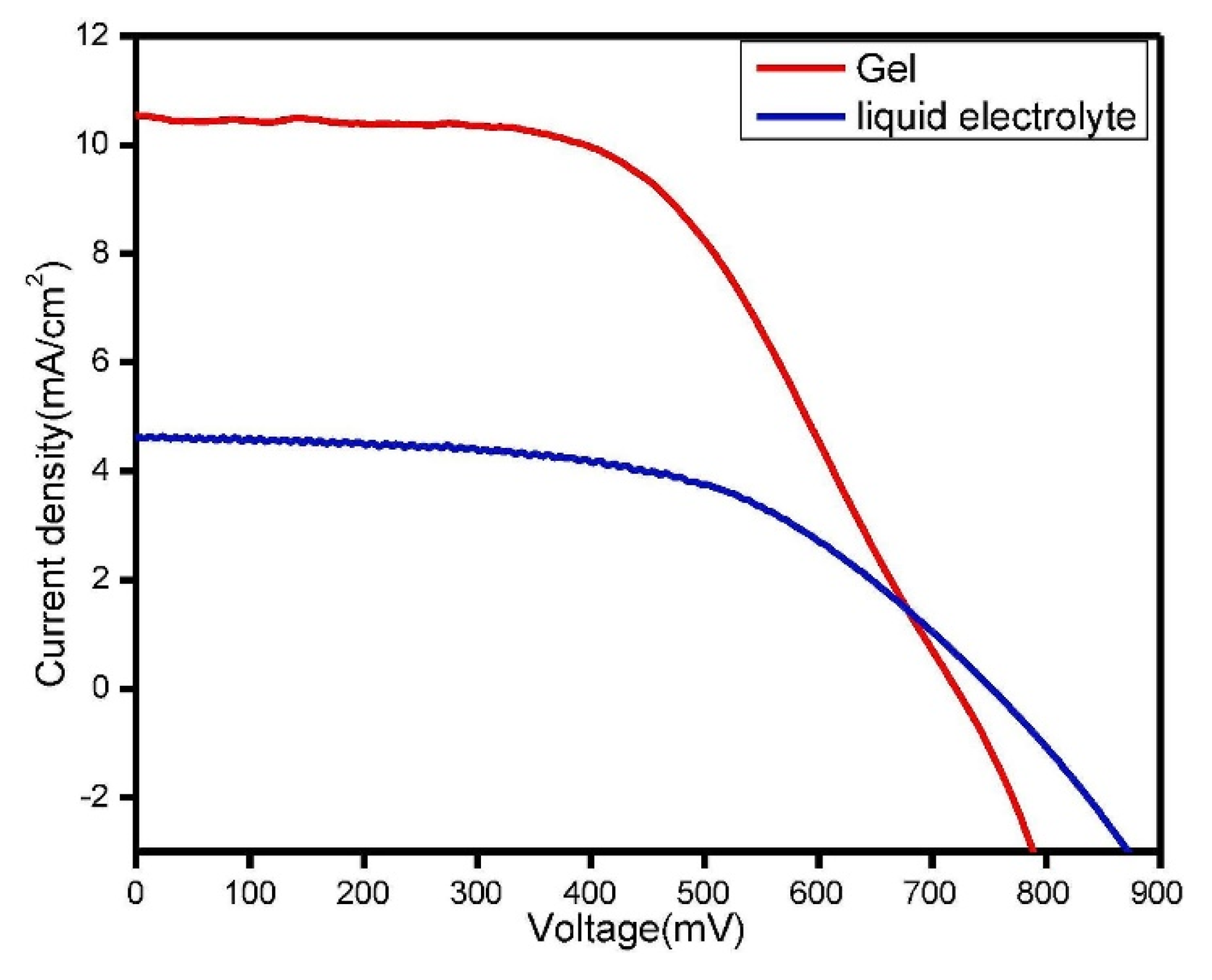 Micromachines 13 00680 g007 Micromachines 13 00680 g007