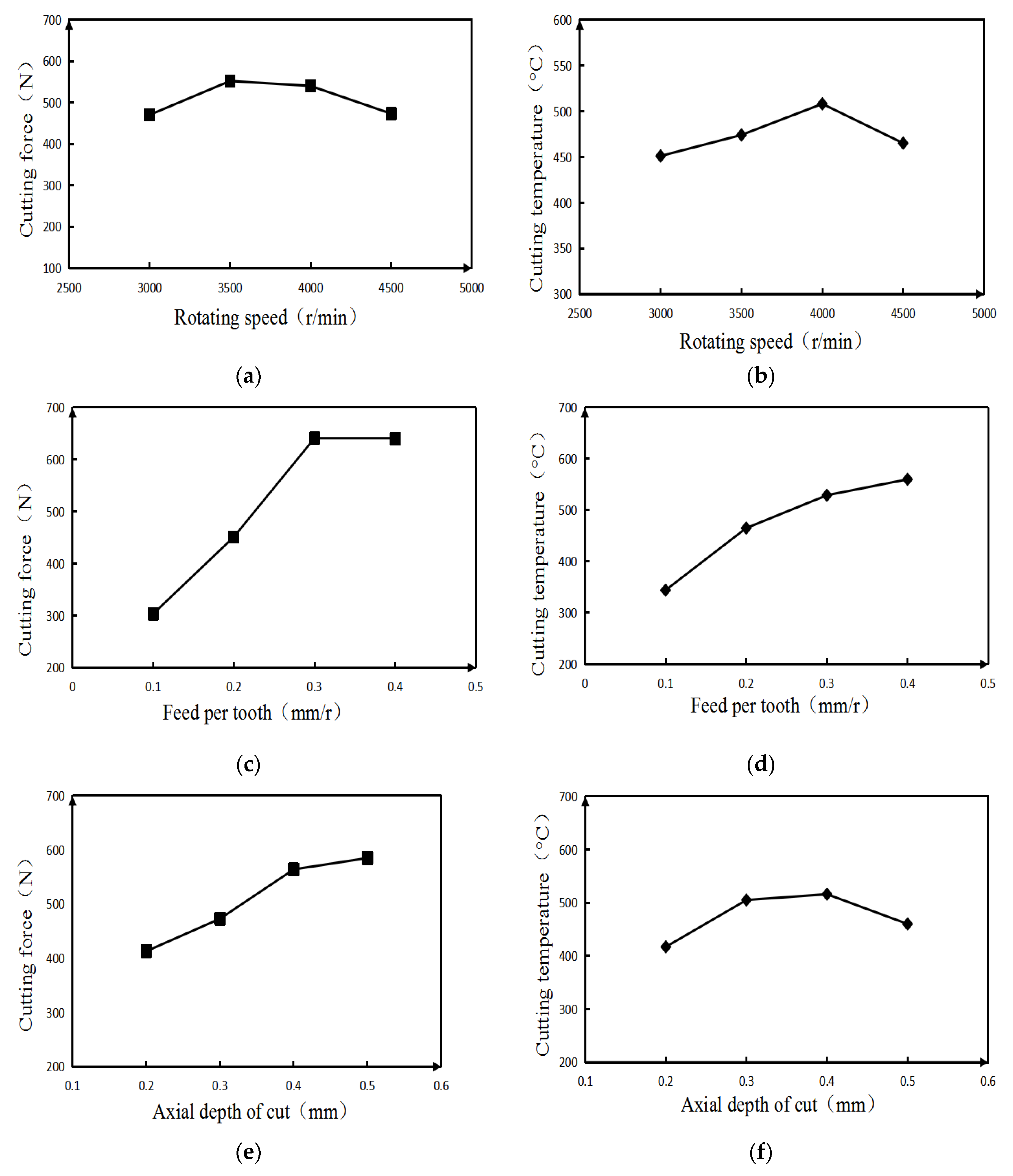 Micromachines 13 00683 g002 550