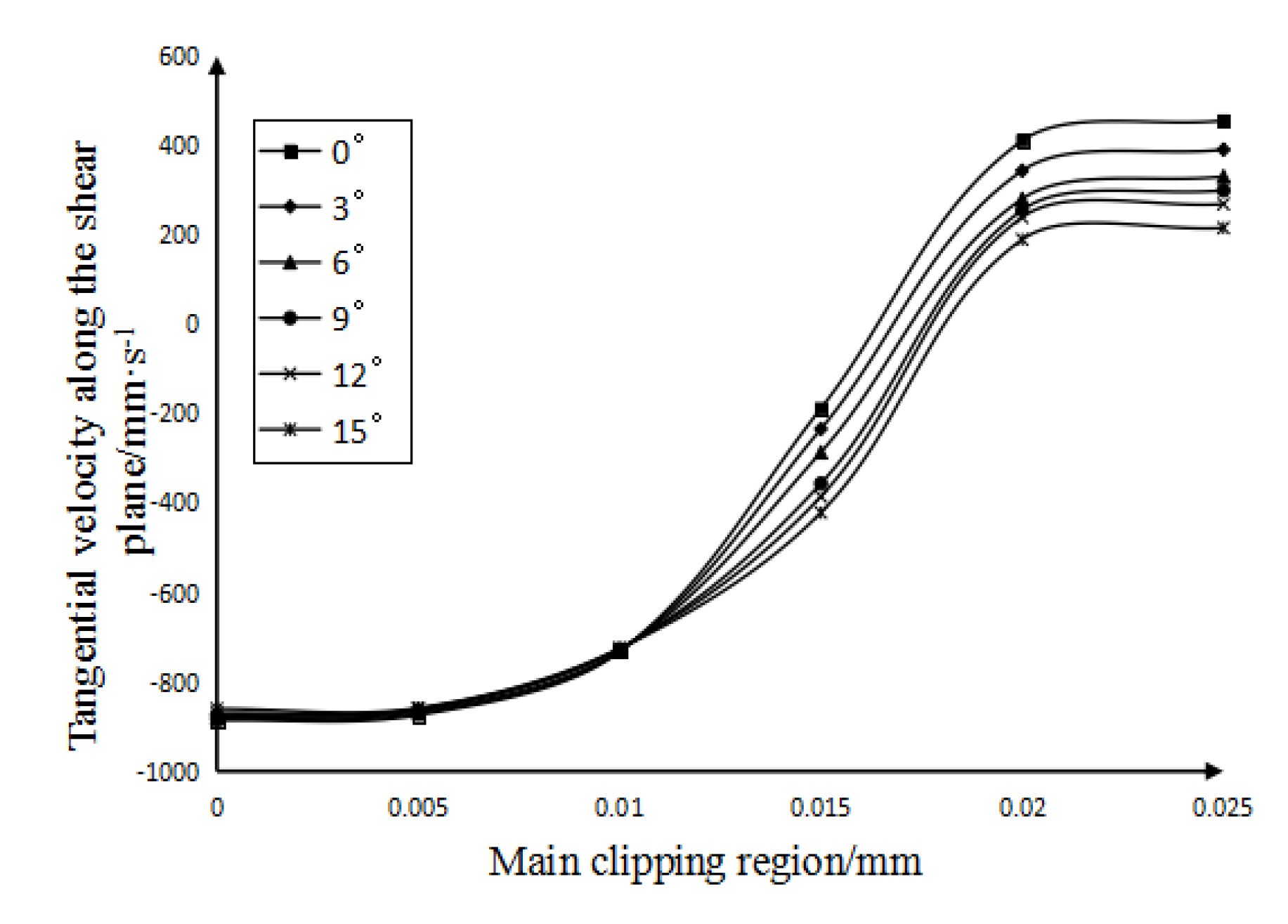 Micromachines 13 00683 g005 550
