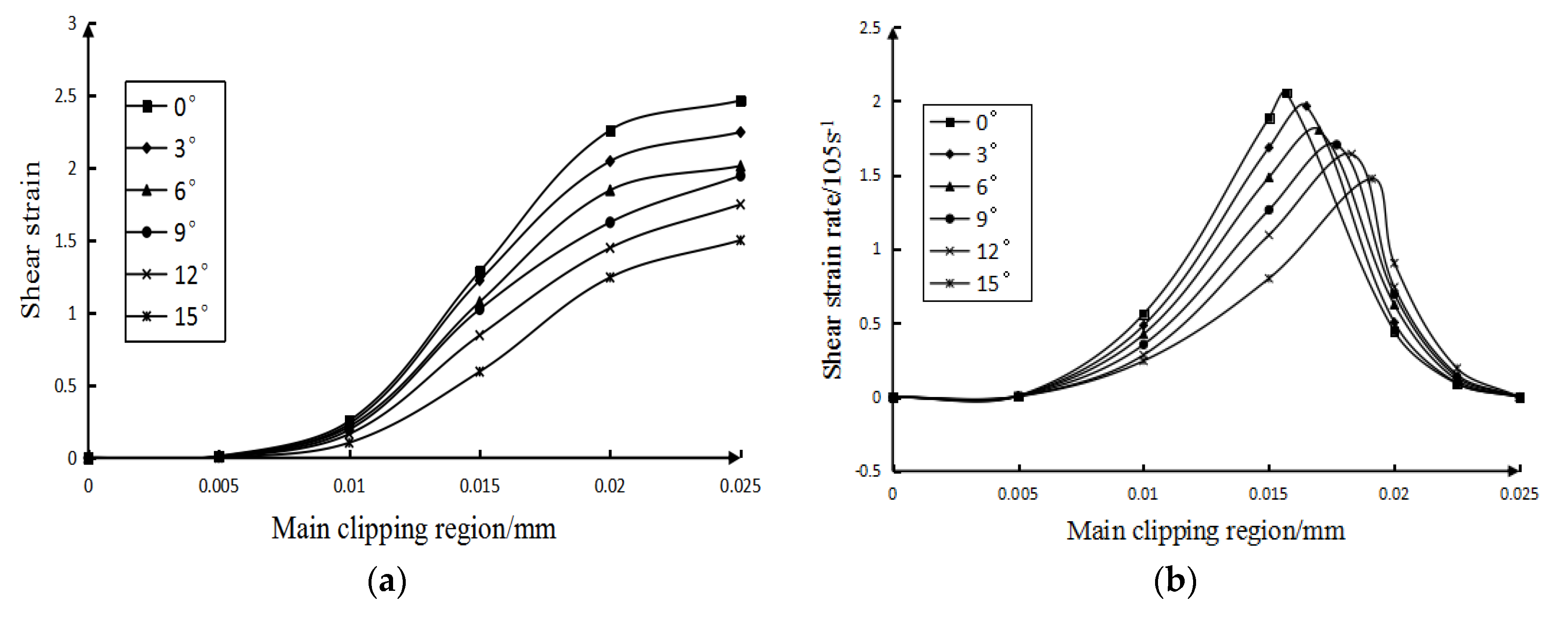 Micromachines 13 00683 g006 550