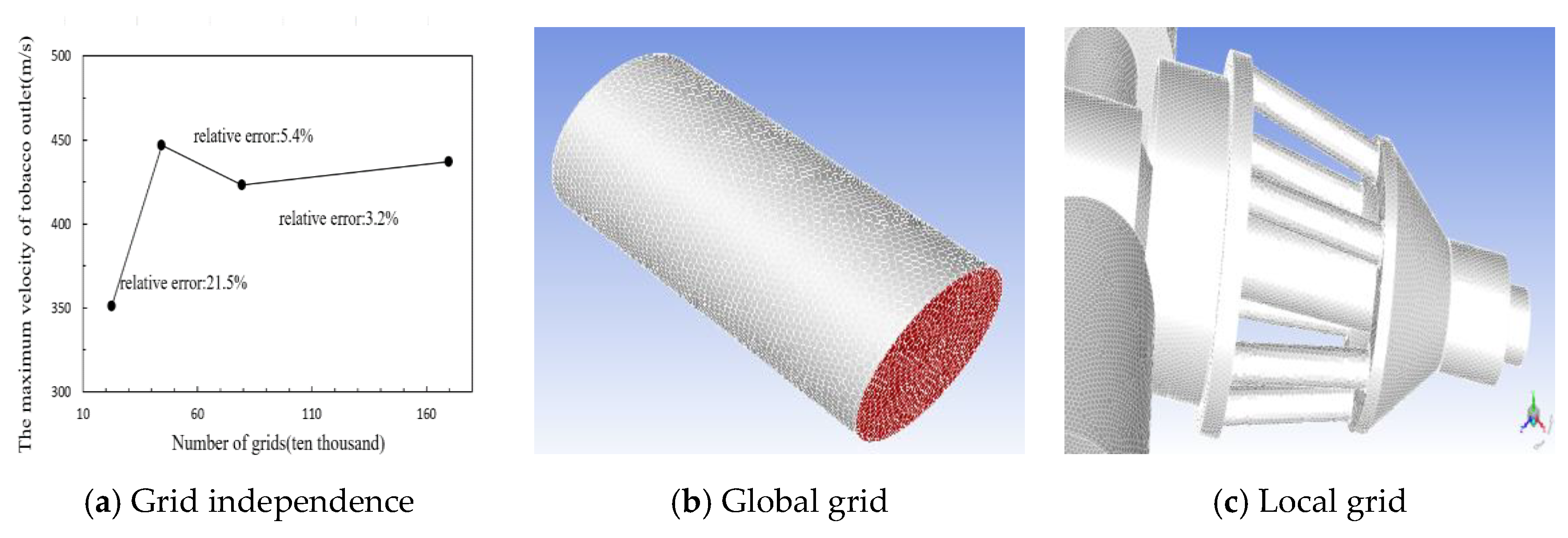 Micromachines 13 00684 g005 550