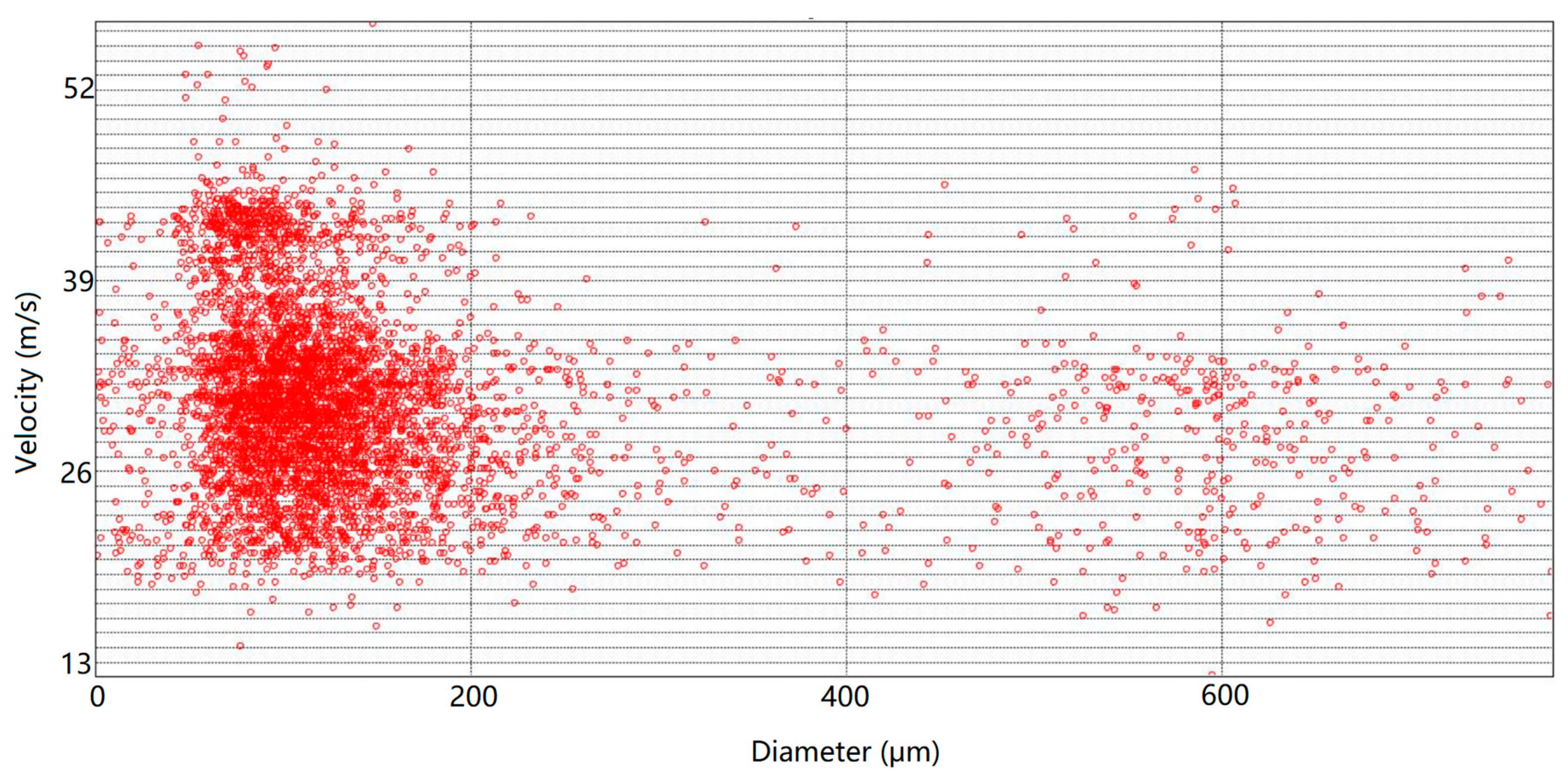 Micromachines 13 00684 g009 550