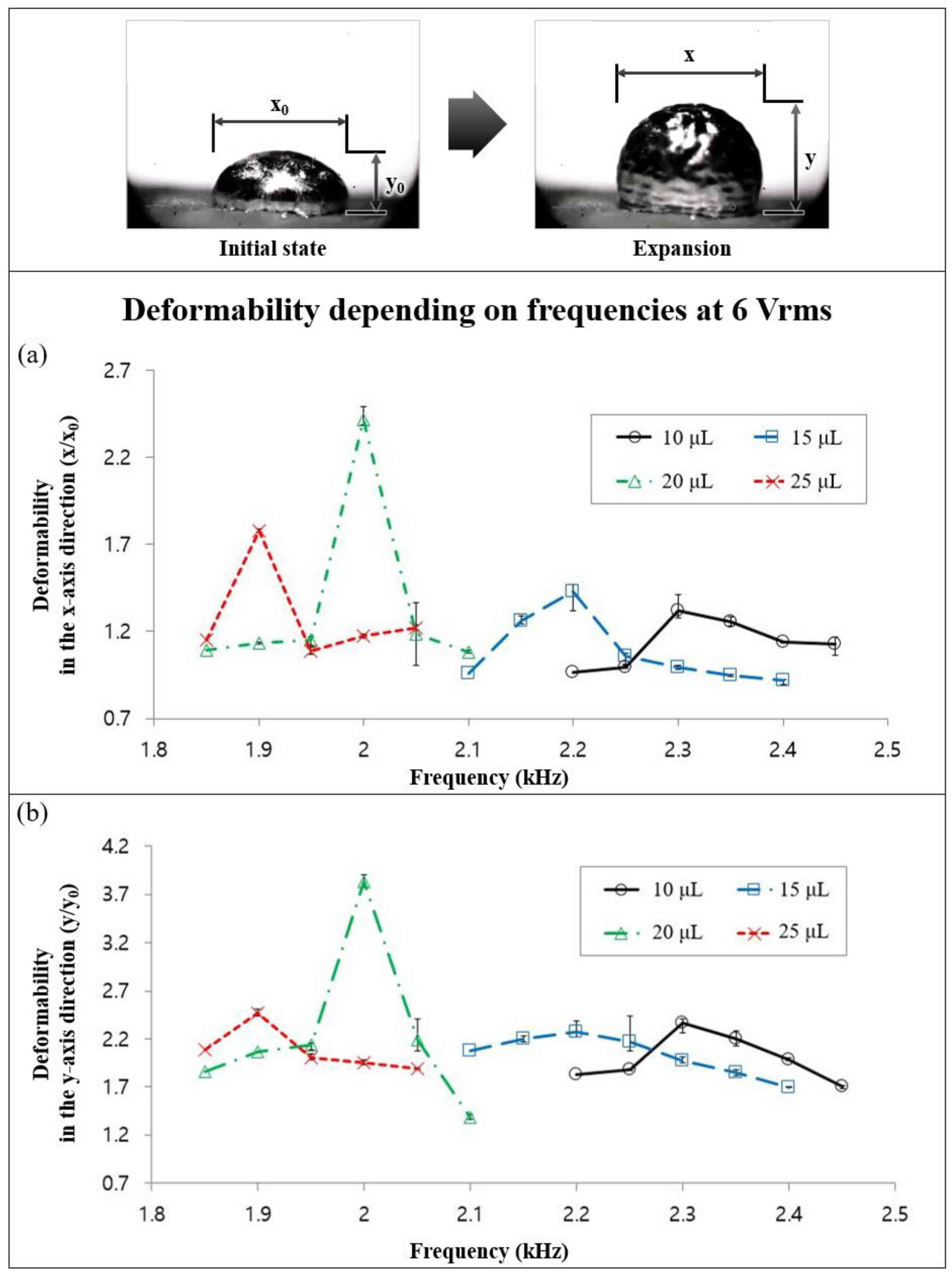 Micromachines 13 00685 g003 550