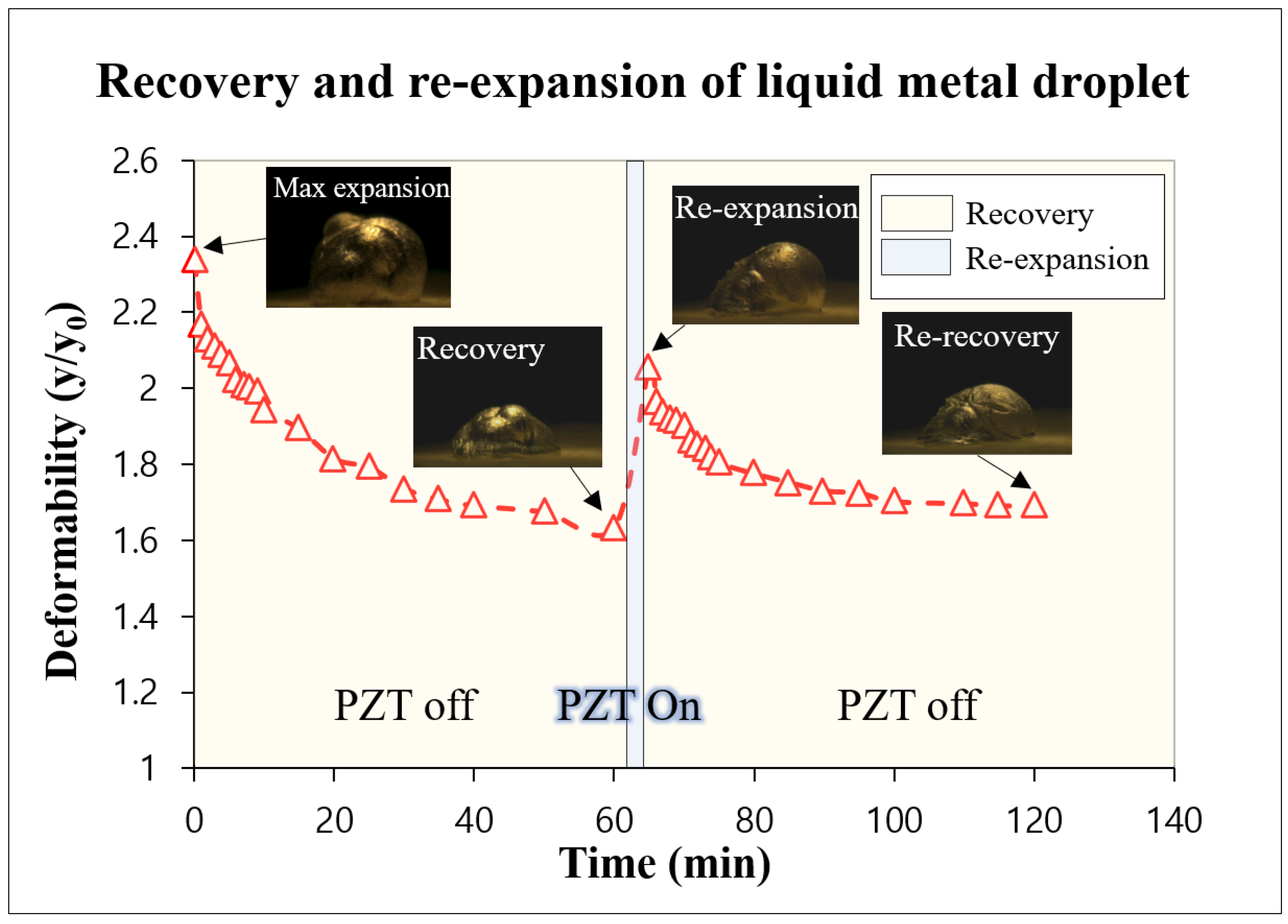 Micromachines 13 00685 g006 550