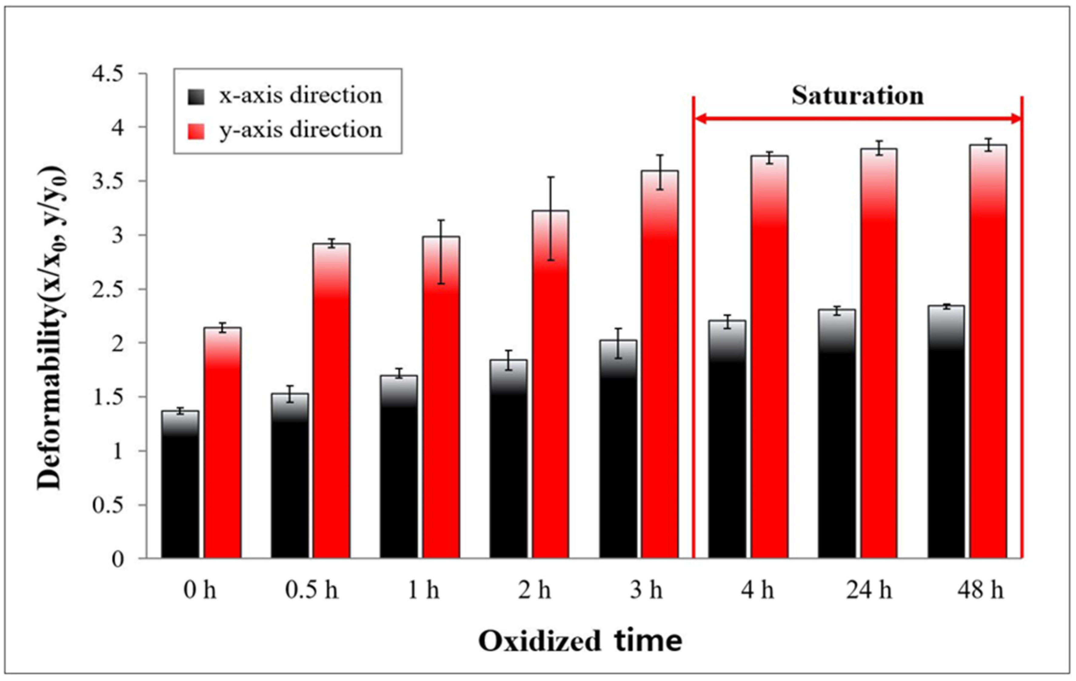 Micromachines 13 00685 g007 550