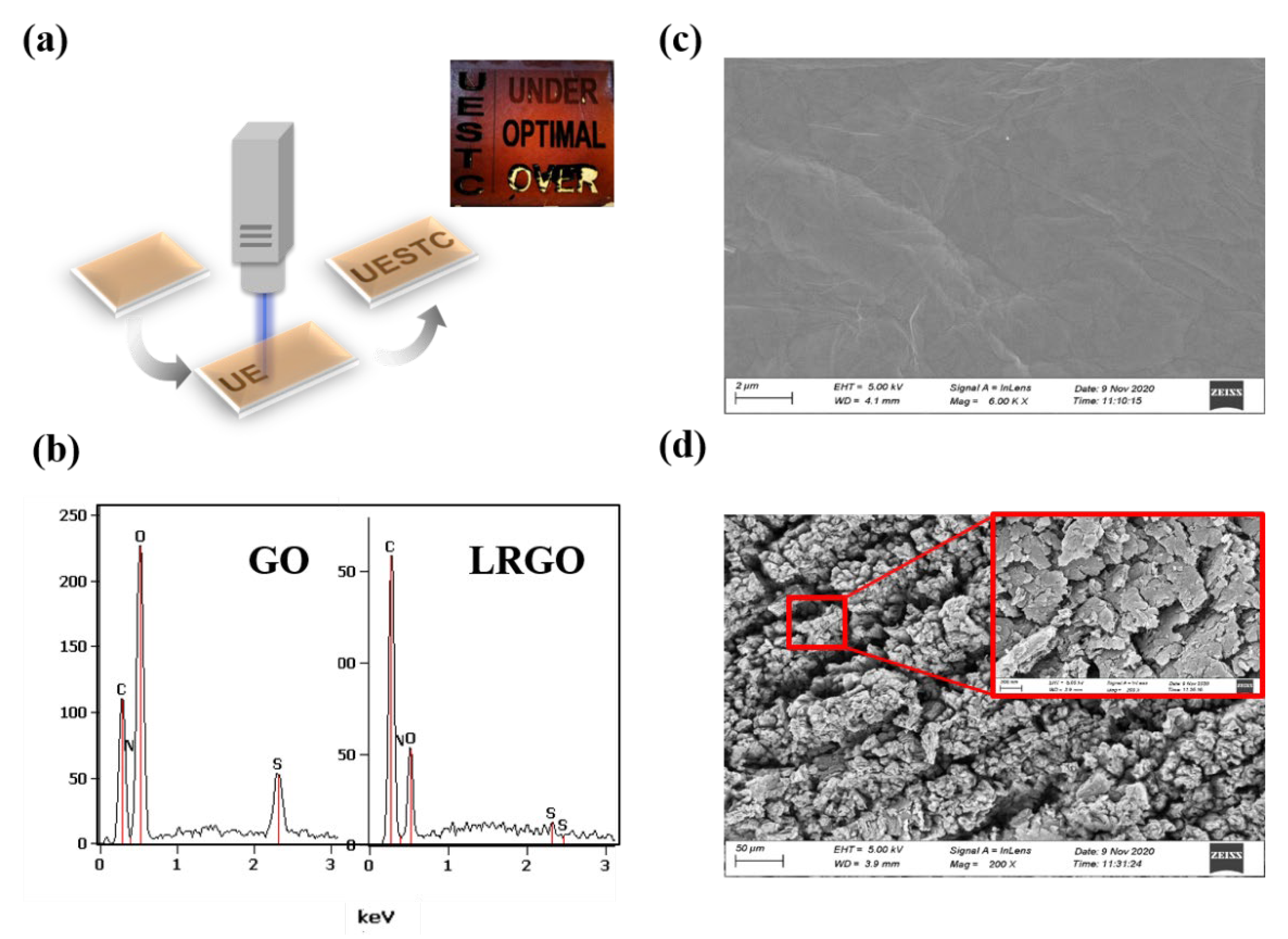 Micromachines 13 00686 g001